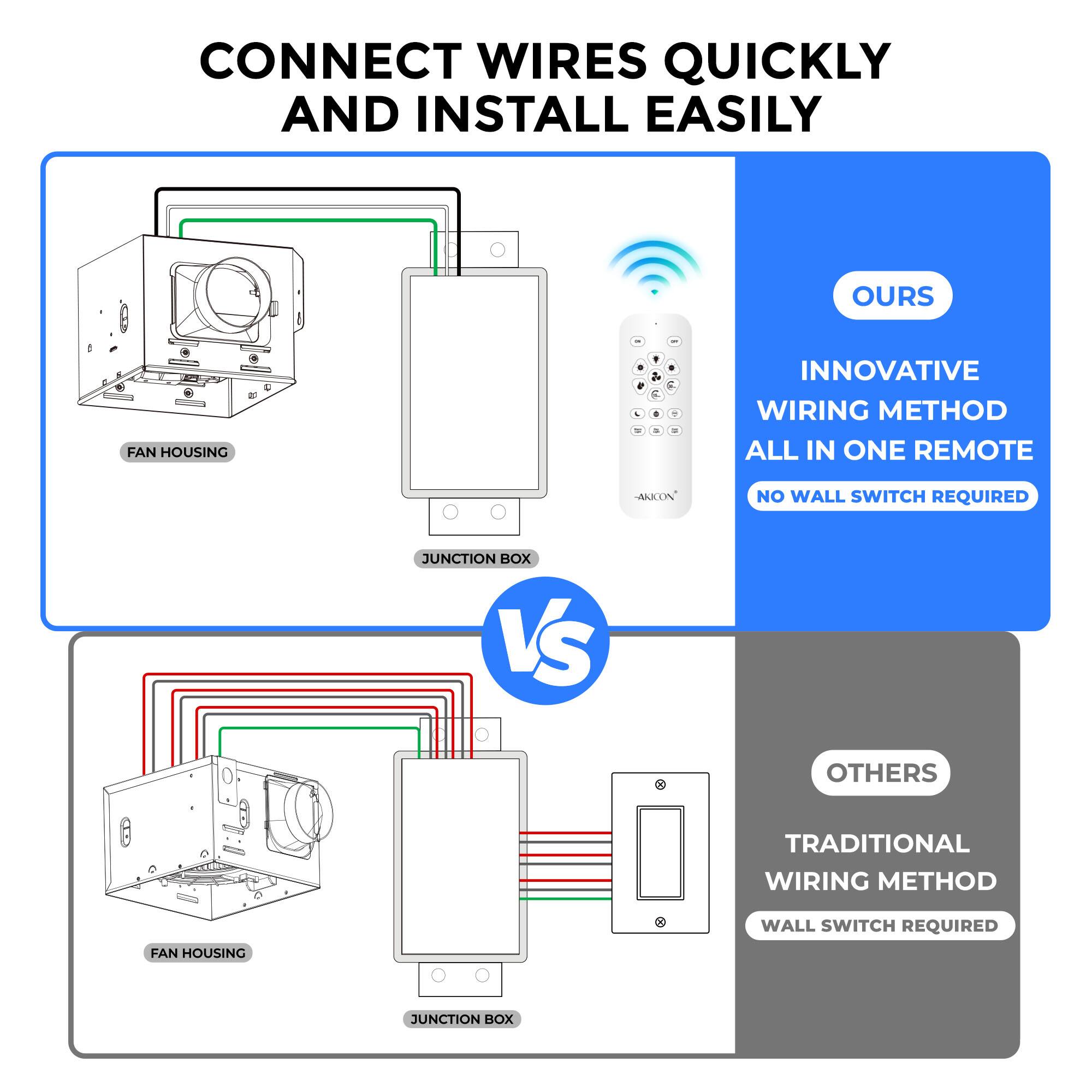 CONNECT WIRES QUICKLY AND INSTALL EASILY

**OURS**
- INNOVATIVE WIRING METHOD
- ALL IN ONE REMOTE
- NO WALL SWITCH REQUIRED

**VS**

**OTHERS**
- TRADITIONAL WIRING METHOD
- WALL SWITCH REQUIRED