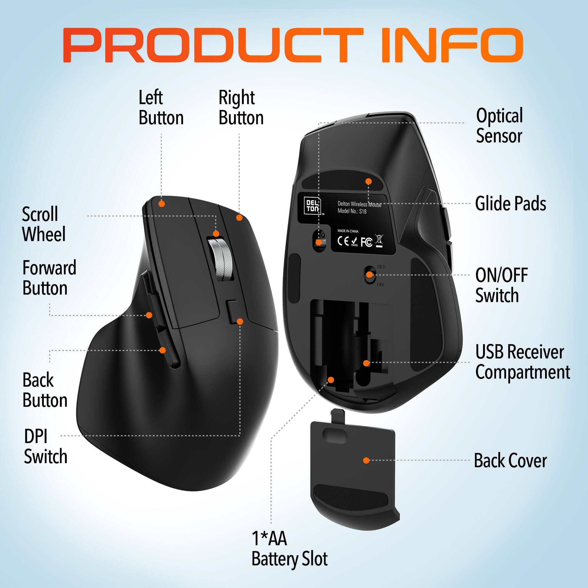 PRODUCT INFO

Left Button
Right Button
Optical Sensor
Scroll Wheel
Forward Button
Back Button
DPI Switch
Glide Pads
ON/OFF Switch
USB Receiver Compartment
Back Cover
1*AA Battery Slot

DELTON Wireless Mouse Model No. S18
CE FC