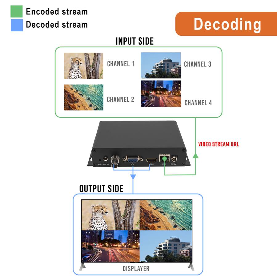 J Tech Digital 1080P 60Hz HDMI H.264/H.265 Decoder Livestream with ...