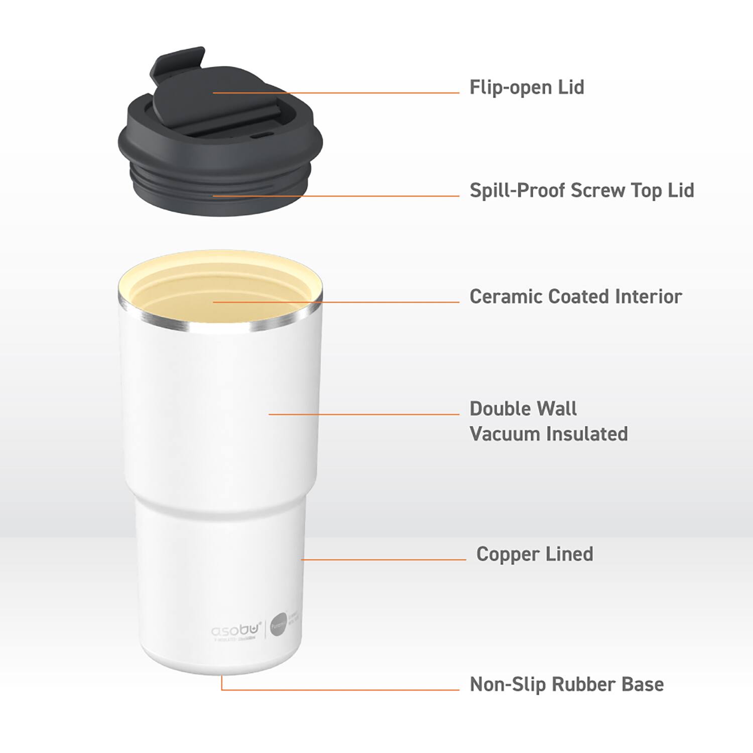 Flip-open Lid  
Spill-Proof Screw Top Lid  
Ceramic Coated Interior  
Double Wall Vacuum Insulated  
Copper Lined  
Non-Slip Rubber Base