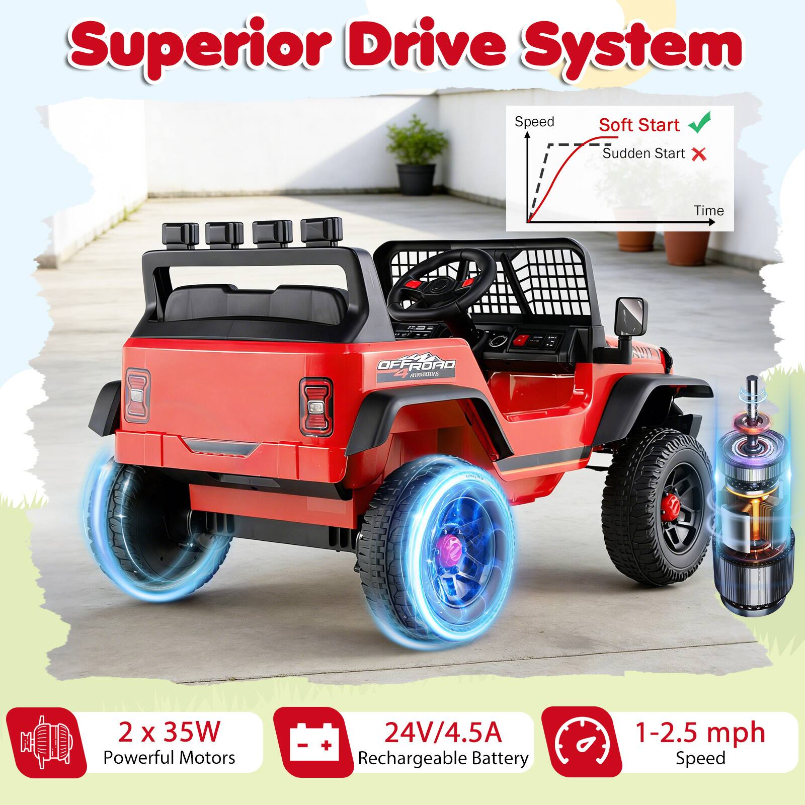 Superior Drive System

Speed  
Soft Start ✓  
Sudden Start ✗  

2 x 35W Powerful Motors  
24V/4.5A Rechargeable Battery  
1-2.5 mph Speed