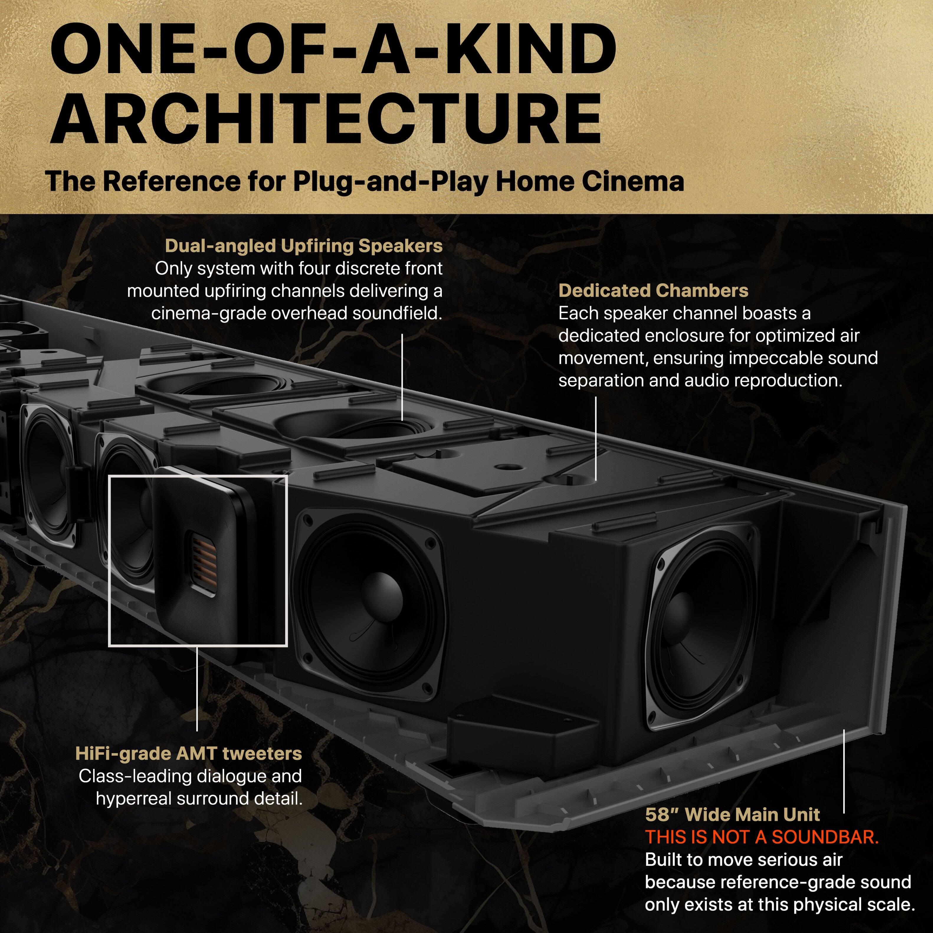 ONE-OF-A-KIND ARCHITECTURE  
The Reference for Plug-and-Play Home Cinema

- Dual-angled Upfiring Speakers  
  Only system with four discrete front mounted upfiring channels delivering a cinema-grade overhead soundfield.

- Dedicated Chambers  
  Each speaker channel boasts a dedicated enclosure for optimized air movement, ensuring impeccable sound separation and audio reproduction.

- HiFi-grade AMT tweeters  
  Class-leading dialogue and hyperreal surround detail.

- 58" Wide Main Unit  
  THIS IS NOT A SOUNDBAR.  
  Built to move serious air because reference-grade sound only exists at this physical scale.
