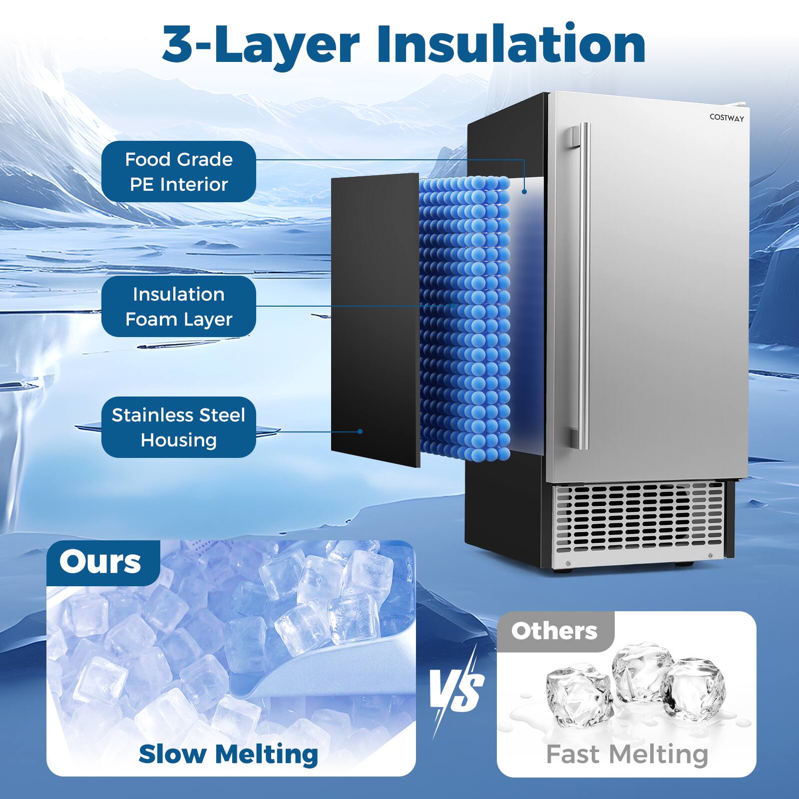 3-Layer Insulation

- Food Grade PE Interior
- Insulation Foam Layer
- Stainless Steel Housing

Ours: Slow Melting

Others: Fast Melting