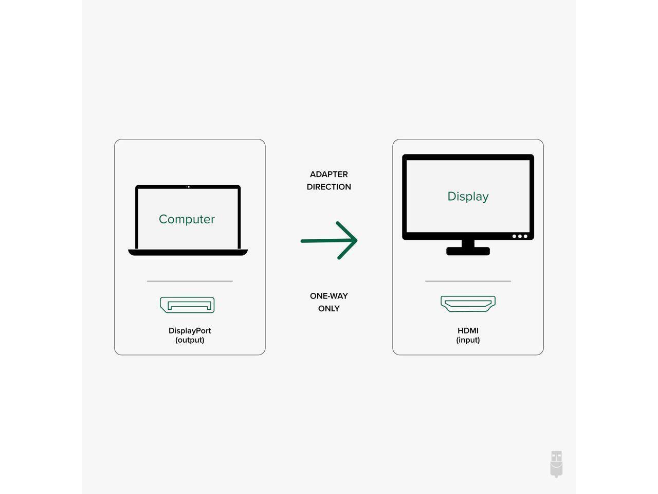 Computer  
ADAPTER DIRECTION  
Display  
ONE-WAY ONLY  
DisplayPort (output)  
HDMI (input)