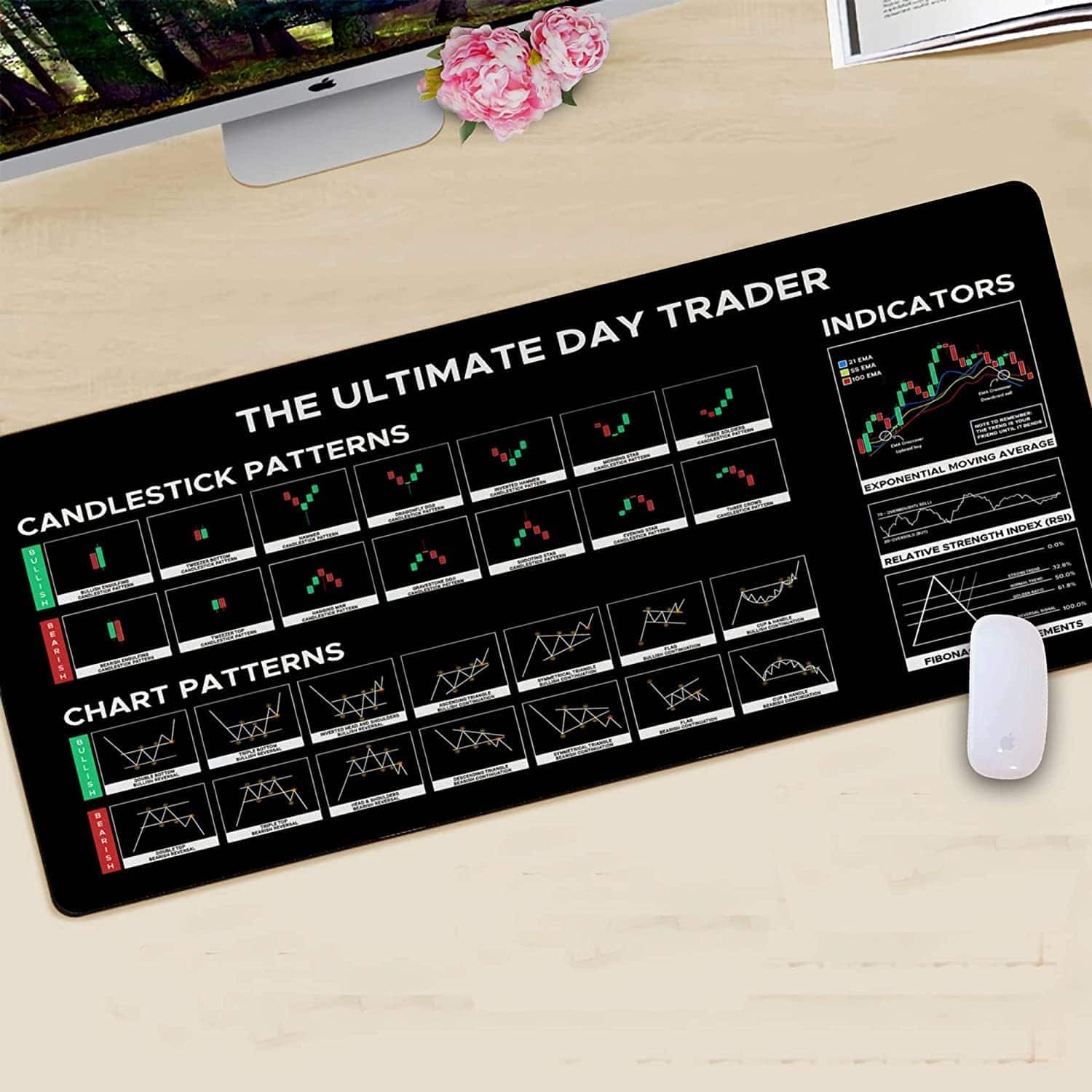 **THE ULTIMATE DAY TRADER**

**CANDLESTICK PATTERNS**
- Bullish Engulfing
- Bearish Engulfing
- Hammer
- Hanging Man
- Shooting Star
- Morning Star
- Evening Star
- Bullish Harami
- Bearish Harami
- Bullish Harami Cross
- Bearish Harami Cross
- Bullish Tweezer Bottoms
- Bearish Tweezer Tops
- Bullish Three White Soldiers
- Bearish Three Black Crows
- Bullish Belt Hold
- Bearish Belt Hold
- Bullish Morning Doji Star
- Bearish Evening Doji Star
- Bullish Abandoned Baby
- Bearish Abandoned Baby
- Bullish Three Line Strike
- Bearish Three Line Strike
- Bullish Inverted Hammer
- Bearish Gravestone Doji

**CHART PATTERNS**
- Double Top
- Double Bottom
- Head and Shoulders
- Inverse Head and Shoulders
- Triangle (Ascending)
- Triangle (Descending)
- Symmetrical Triangle
- Rectangle
- Flag
- Pennant
- Wedge (Upward)
- Wedge (Downward)
- Saucer (Bullish