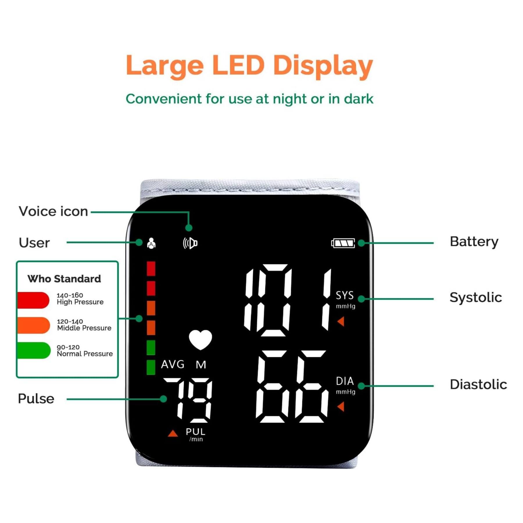 Large LED Display  
Convenient for use at night or in dark  

- Voice icon  
- User  
- Battery  
- Pulse  
- Systolic (SYS mmHg)  
- Diastolic (DIA mmHg)  
- Who Standard  
  - 140-160 High Pressure  
  - 120-140 Middle Pressure  
  - 90-120 Normal Pressure  
- AVG M  
- PUL/min