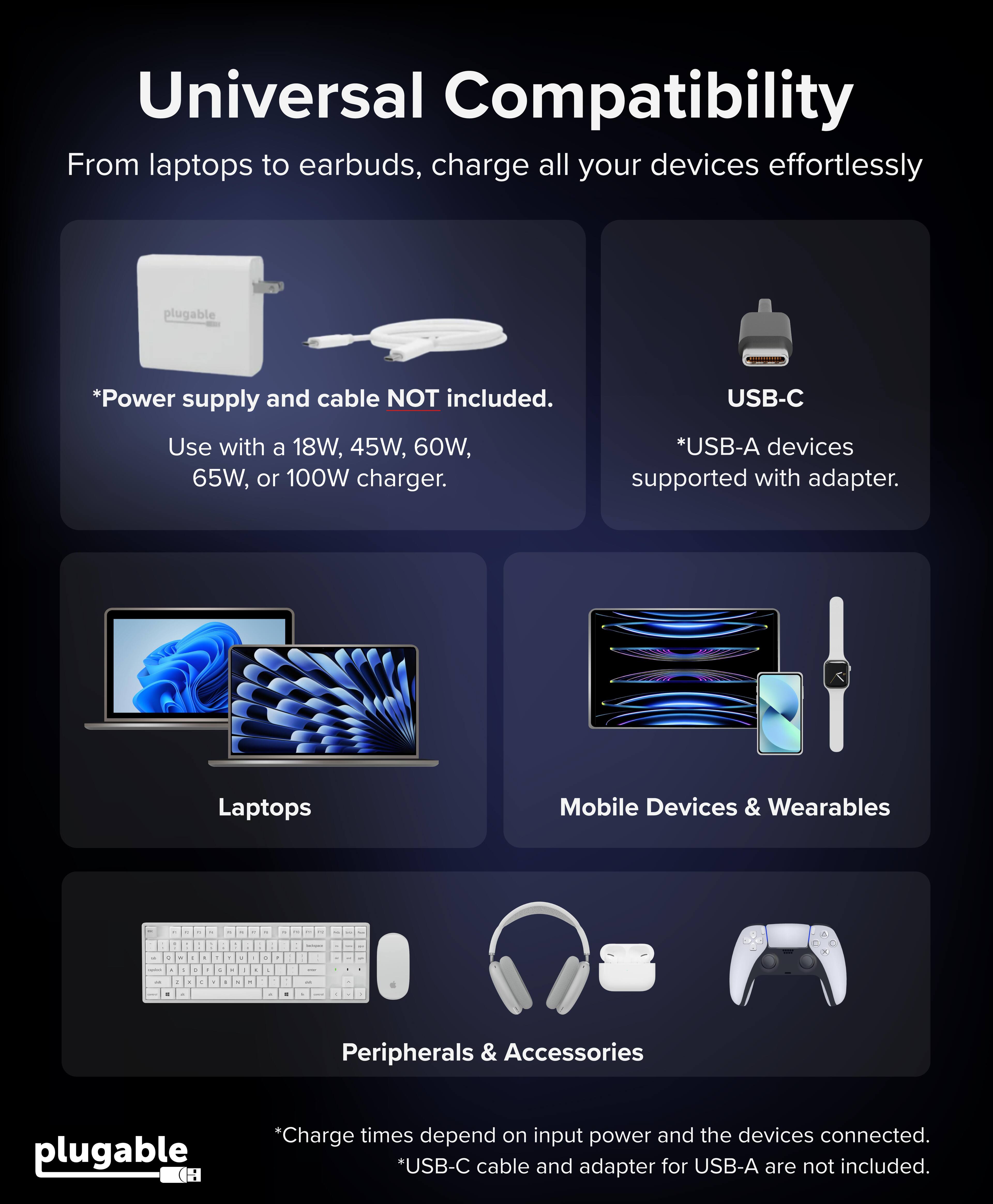 Universal Compatibility

From laptops to earbuds, charge all your devices effortlessly

*Power supply and cable NOT included.

USB-C
Use with a 18W, 45W, 60W, 65W, or 100W charger.
*USB-A devices supported with adapter.

Laptops
Mobile Devices & Wearables
Peripherals & Accessories

*Charge times depend on input power and the devices connected.
*USB-C cable and adapter for USB-A are not included.