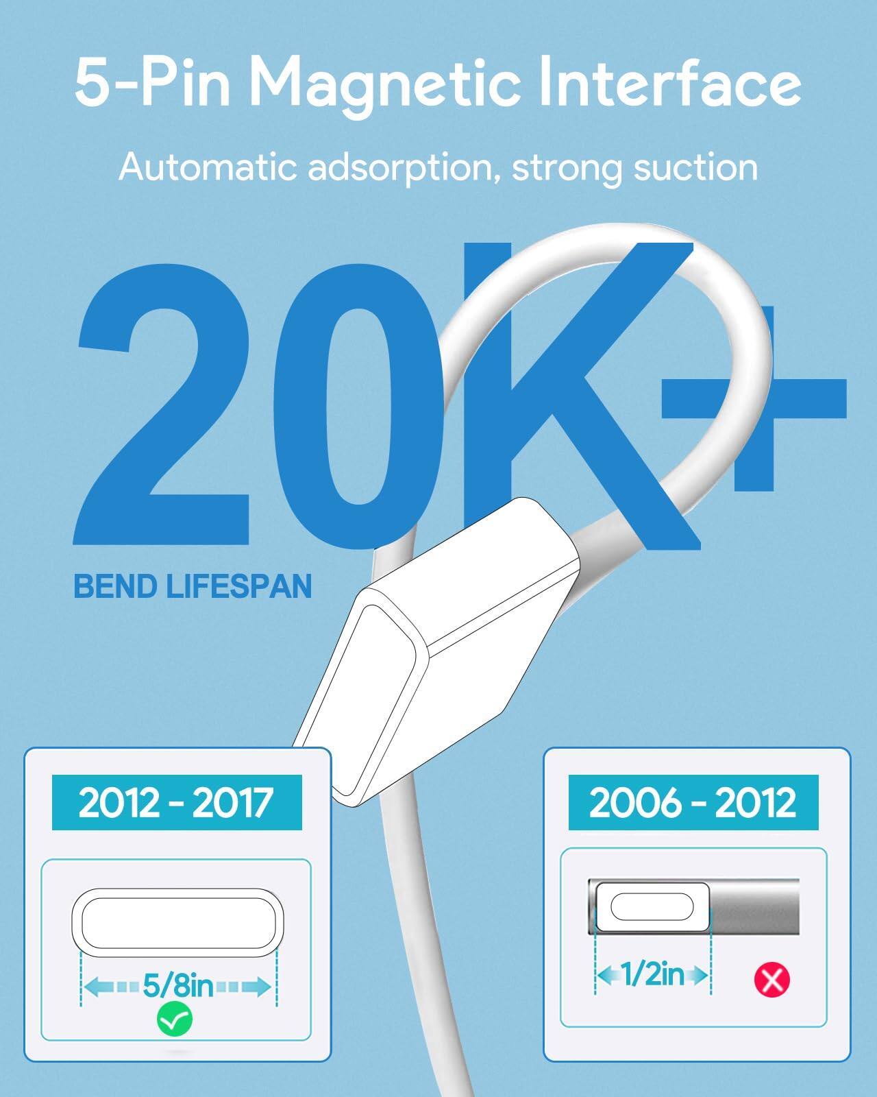 5-Pin Magnetic Interface  
Automatic adsorption, strong suction  

20K+ BEND LIFESPAN  

2012 - 2017  
5/8in  

2006 - 2012  
1/2in
