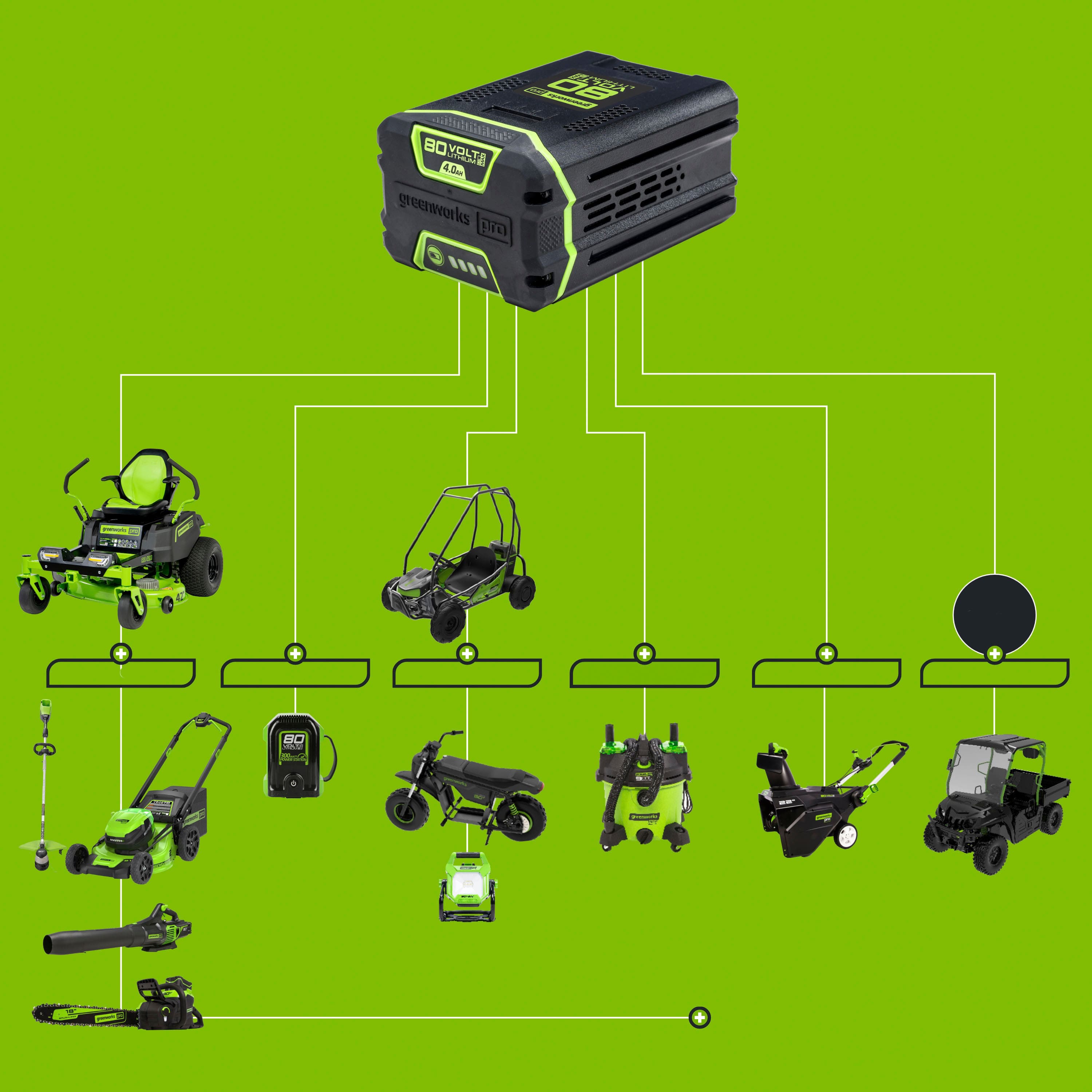 The image shows a diagram of various lawn and garden tools, including a lawn mower, a chainsaw, and a leaf blower. The diagram is labeled with the name "Boyalts Outdoor Power Equipment." The tools are connected to a power source, indicating that they are electric-powered. The diagram is displayed on a green background, which adds to the overall theme of outdoor power equipment.