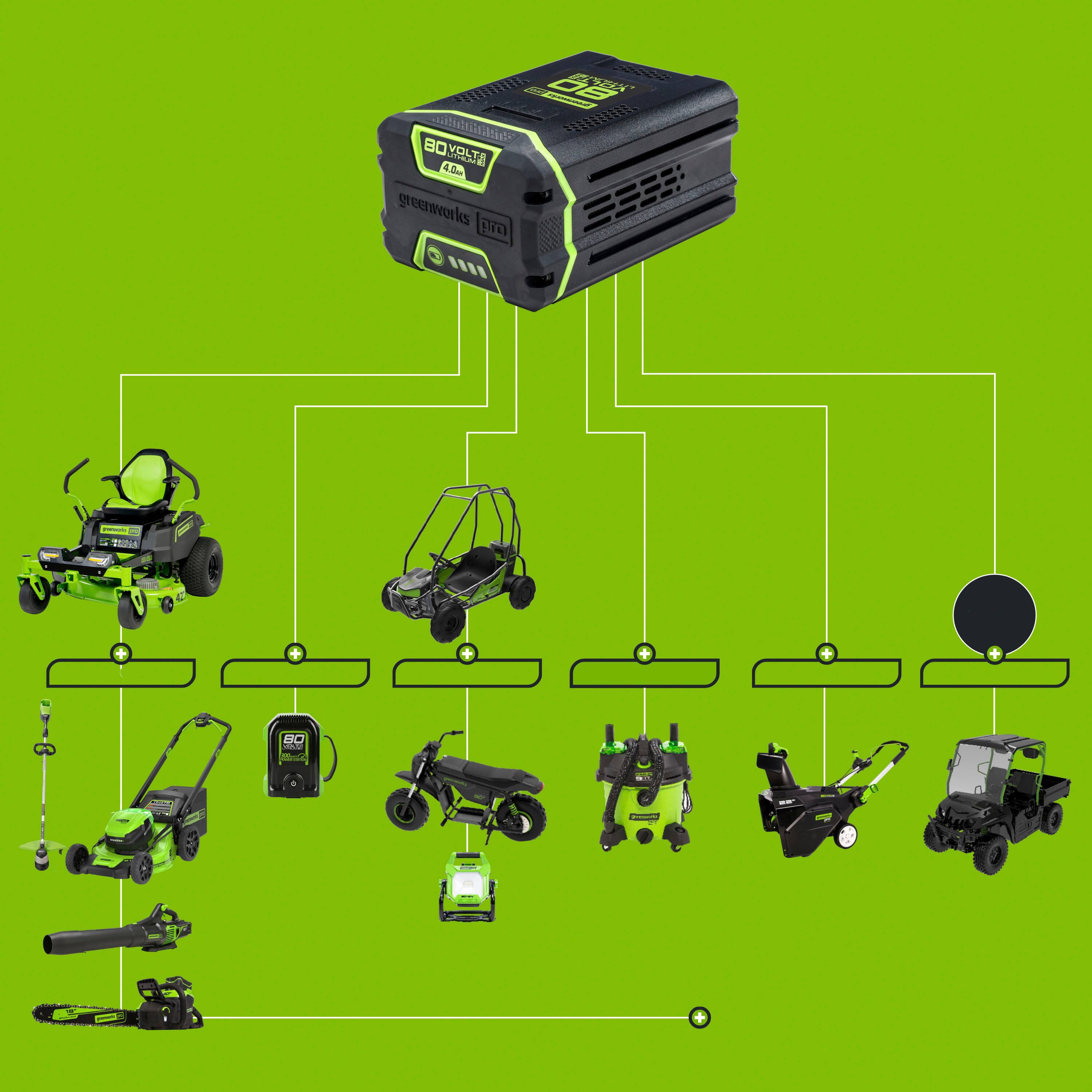 The image shows a diagram of various lawn and garden tools, including a lawn mower, a chainsaw, and a leaf blower. The diagram is labeled with the name "Boyalts Outdoor Power Equipment." The tools are connected to a power source, indicating that they are electric-powered. The diagram is displayed on a green background, which adds to the overall theme of outdoor power equipment.