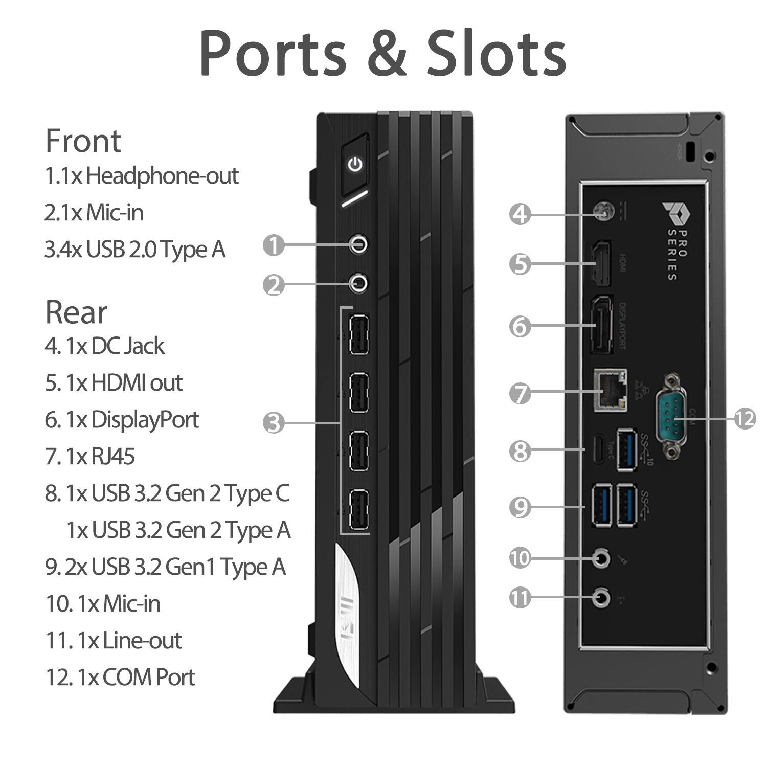 Ports & Slots

Front
1. 1x Headphone-out
2. 1x Mic-in
3. 4x USB 2.0 Type A

Rear
4. 1x DC Jack
5. 1x HDMI out
6. 1x DisplayPort
7. 1x RJ45
8. 1x USB 3.2 Gen 2 Type C
9. 1x USB 3.2 Gen 2 Type A
10. 2x USB 3.2 Gen1 Type A
11. 1x Mic-in
12. 1x Line-out
13. 1x COM Port