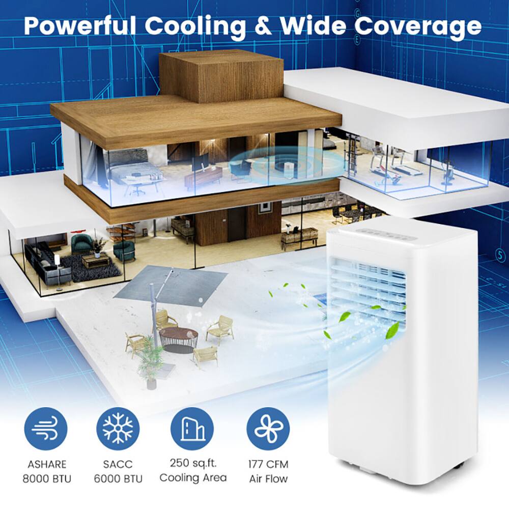 Powerful Cooling & Wide Coverage

ASHARE 8000 BTU  
SACC 6000 BTU  
250 sq.ft. Cooling Area  
177 CFM Air Flow