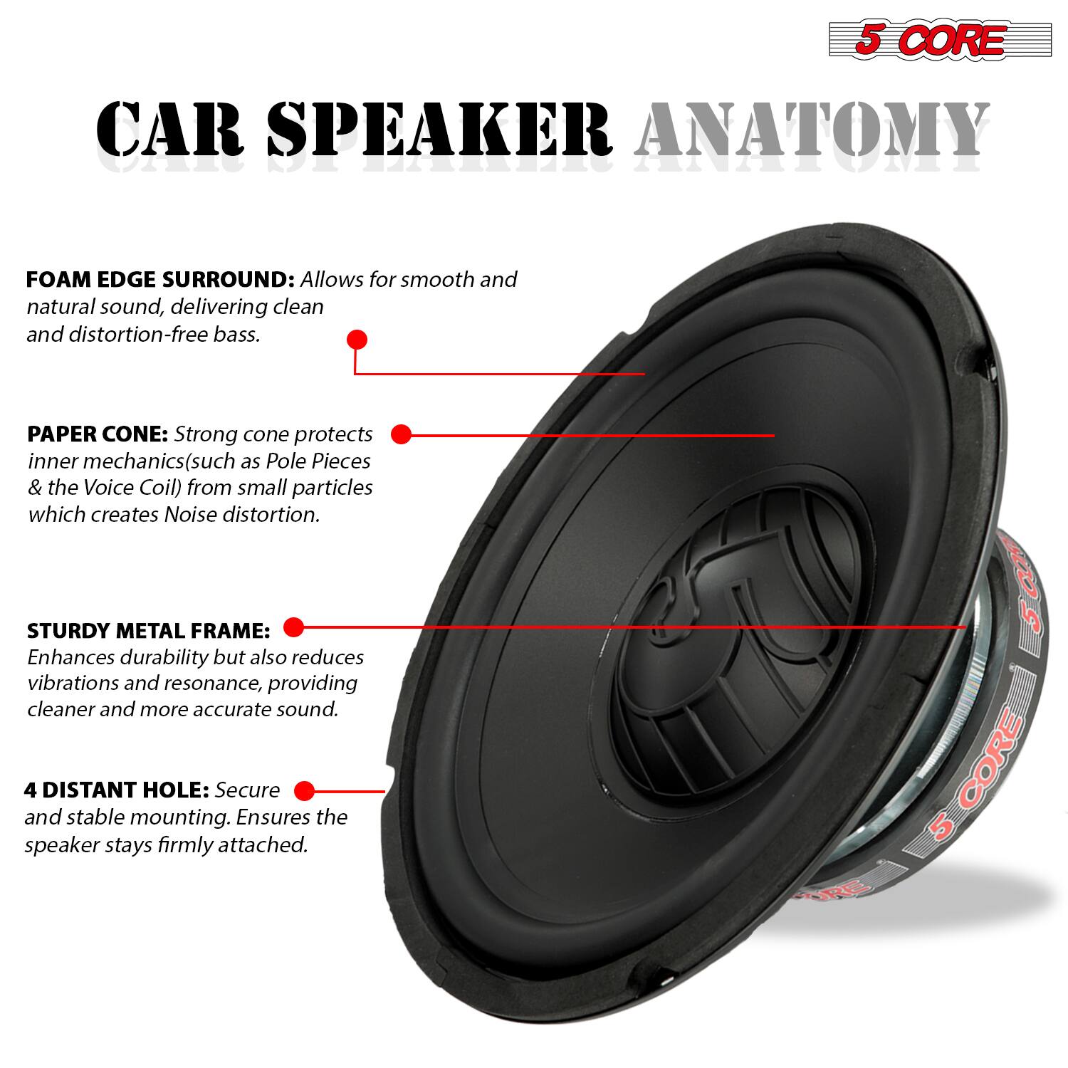 **CAR SPEAKER ANATOMY**

**5 CORE**

- **FOAM EDGE SURROUND:** Allows for smooth and natural sound, delivering clean and distortion-free bass.
- **PAPER CONE:** Strong cone protects inner mechanics (such as Pole Pieces & the Voice Coil) from small particles which creates noise distortion.
- **STURDY METAL FRAME:** Enhances durability but also reduces vibrations and resonance, providing cleaner and more accurate sound.
- **4 DISTANT HOLE:** Secure and stable mounting. Ensures the speaker stays firmly attached.