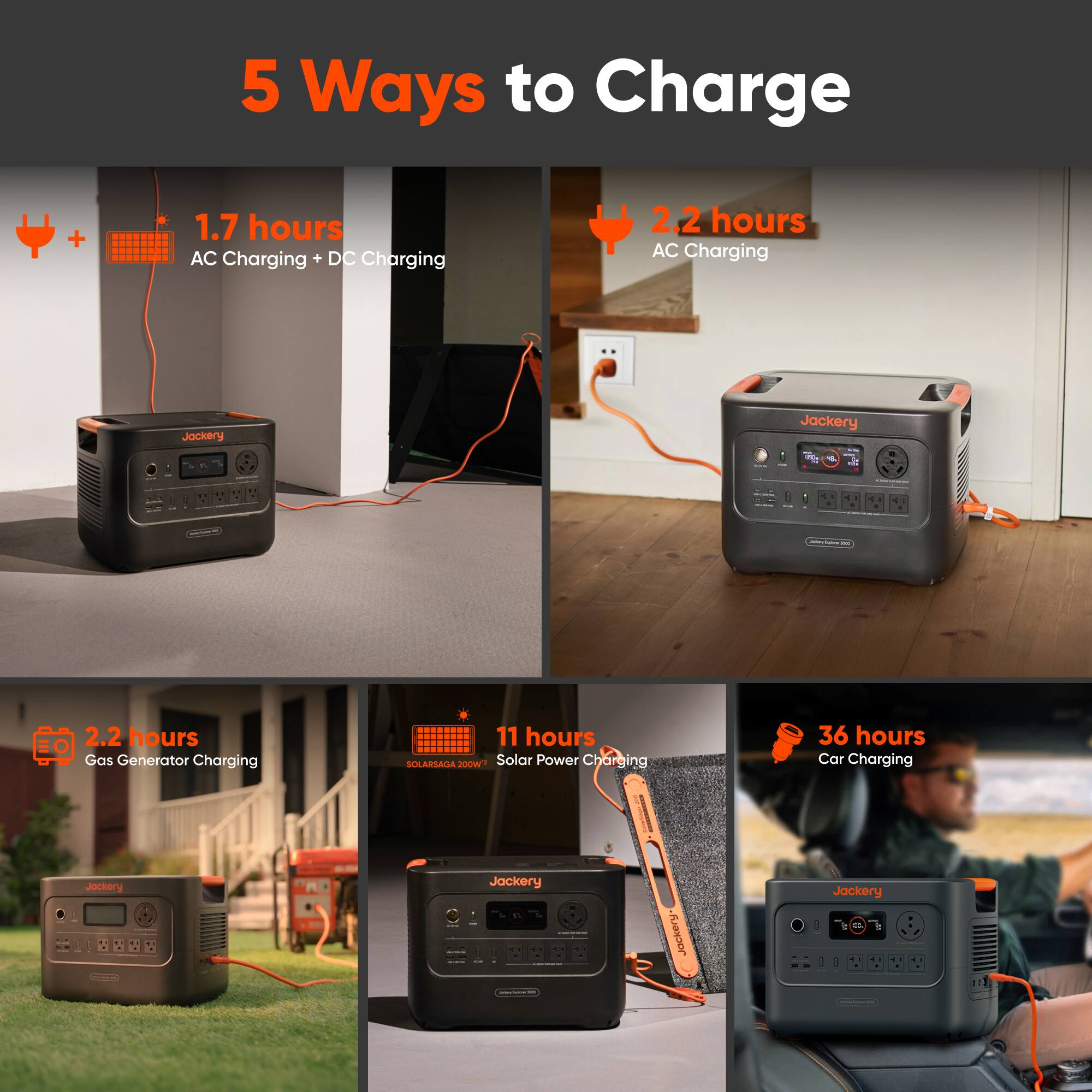 5 Ways to Charge

1.7 hours
AC Charging + DC Charging

2.2 hours
AC Charging

2.2 hours
Gas Generator Charging

11 hours
Solar Power Charging

36 hours
Car Charging