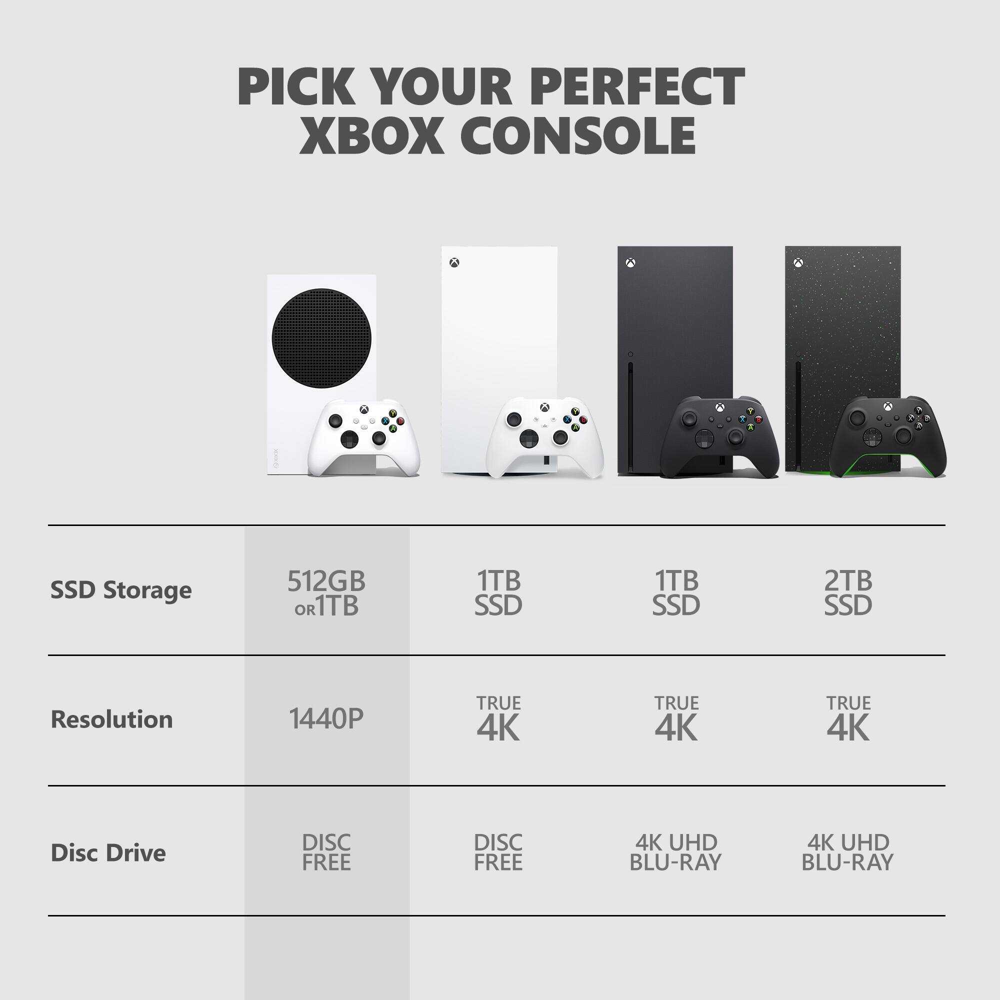 PICK YOUR PERFECT XBOX CONSOLE

SSD Storage:
512GB
1TB
2TB

Resolution:
1440P
TRUE 4K
TRUE 4K
TRUE 4K

Disc Drive:
DISC FREE
4K UHD BLU-RAY