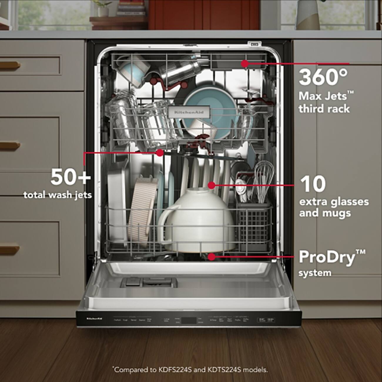 KitchenAid 360 Max Jets third rack  
50+ total wash jets  
10 extra glasses and mugs  
ProDry™ system  
*Compared to KDFS224S and KDTS224S models.