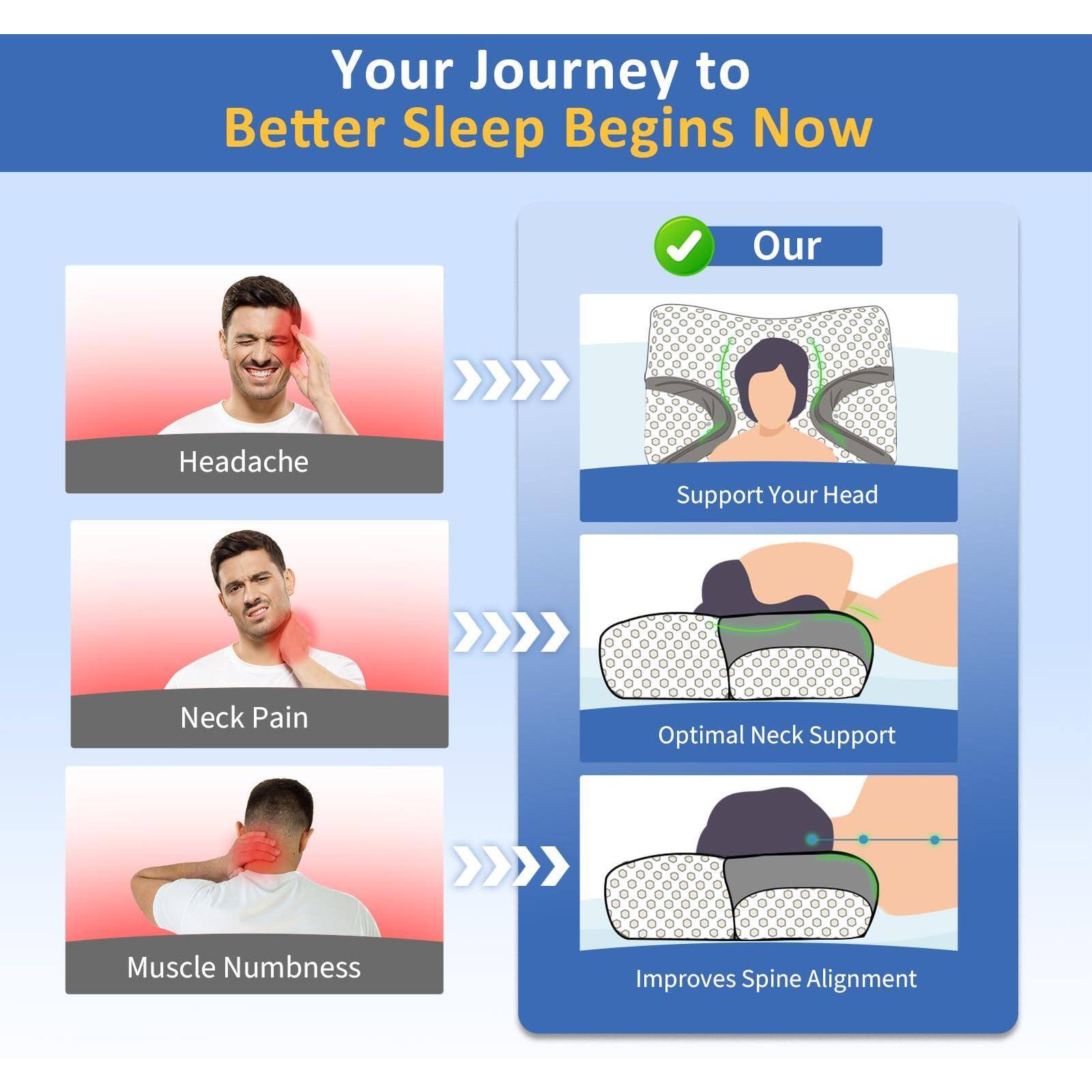 Your Journey to Better Sleep Begins Now

Our

- Headache
  - Support Your Head

- Neck Pain
  - Optimal Neck Support

- Muscle Numbness
  - Improves Spine Alignment