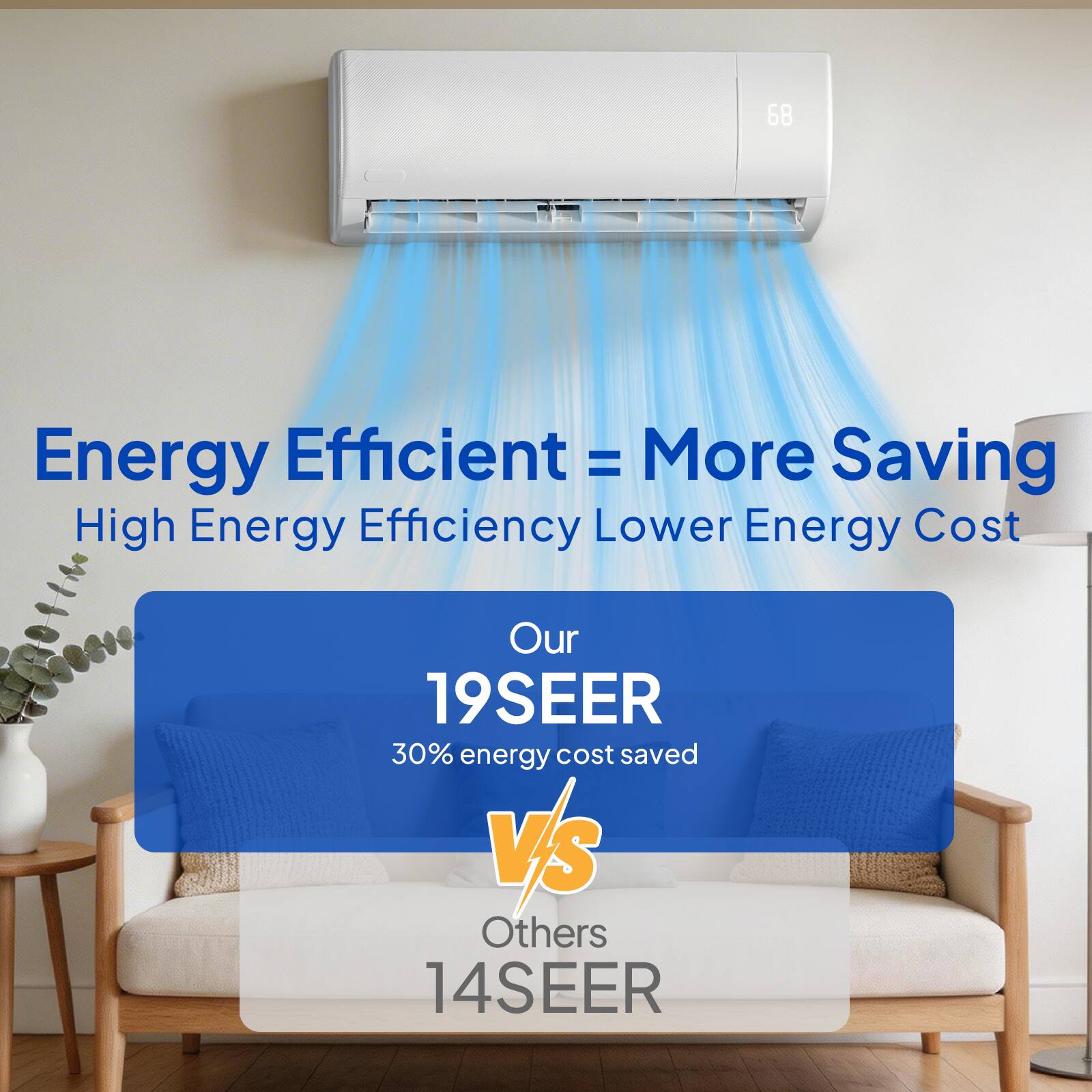 Energy Efficient = More Saving  
High Energy Efficiency Lower Energy Cost  

Our 19SEER  
30% energy cost saved  

VS  

Others 14SEER