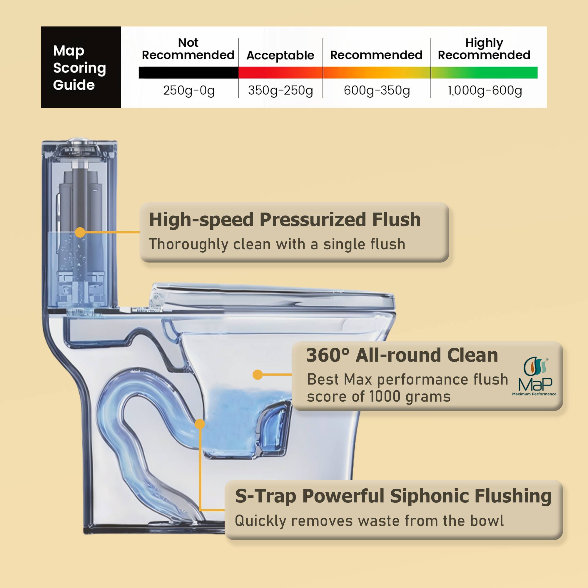 Map Scoring Guide

Not Recommended | Acceptable | Recommended | Highly Recommended  
250g-0g | 350g-250g | 600g-350g | 1,000g-600g

- High-speed Pressurized Flush  
  Thoroughly clean with a single flush

- 360° All-round Clean  
  Best Max performance flush score of 1000 grams

- S-Trap Powerful Siphonic Flushing  
  Quickly removes waste from the bowl