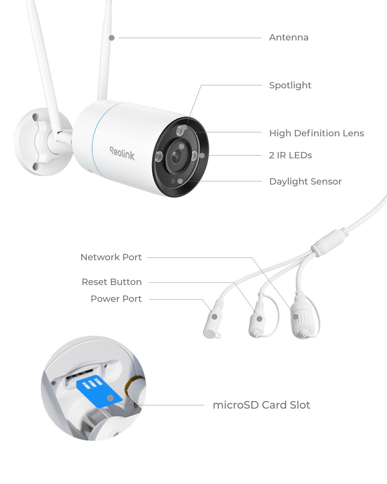 Antenna  
Spotlight  
Reolink  
High Definition Lens  
2 IR LEDs  
Daylight Sensor  
Network Port  
Reset Button  
Power Port  
microSD Card Slot