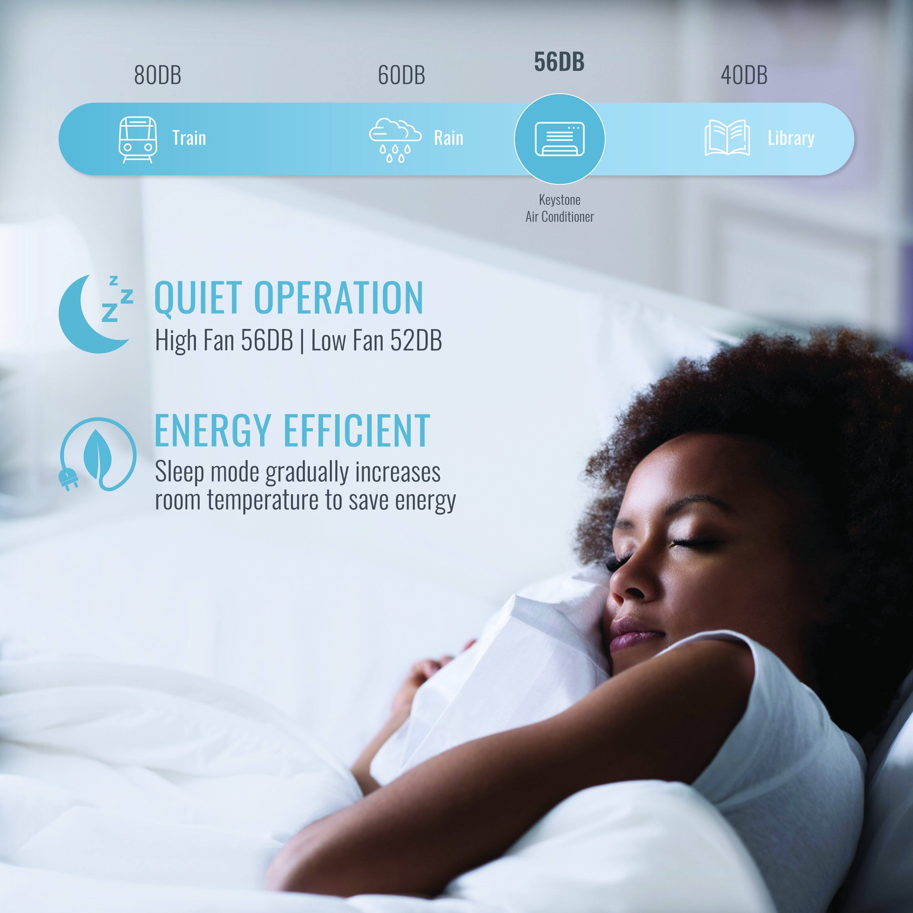 80DB 60DB 56DB 40DB Train Rain Library Keystone Air Conditioner

QUIET OPERATION
High Fan 56DB | Low Fan 52DB

ENERGY EFFICIENT
Sleep mode gradually increases room temperature to save energy