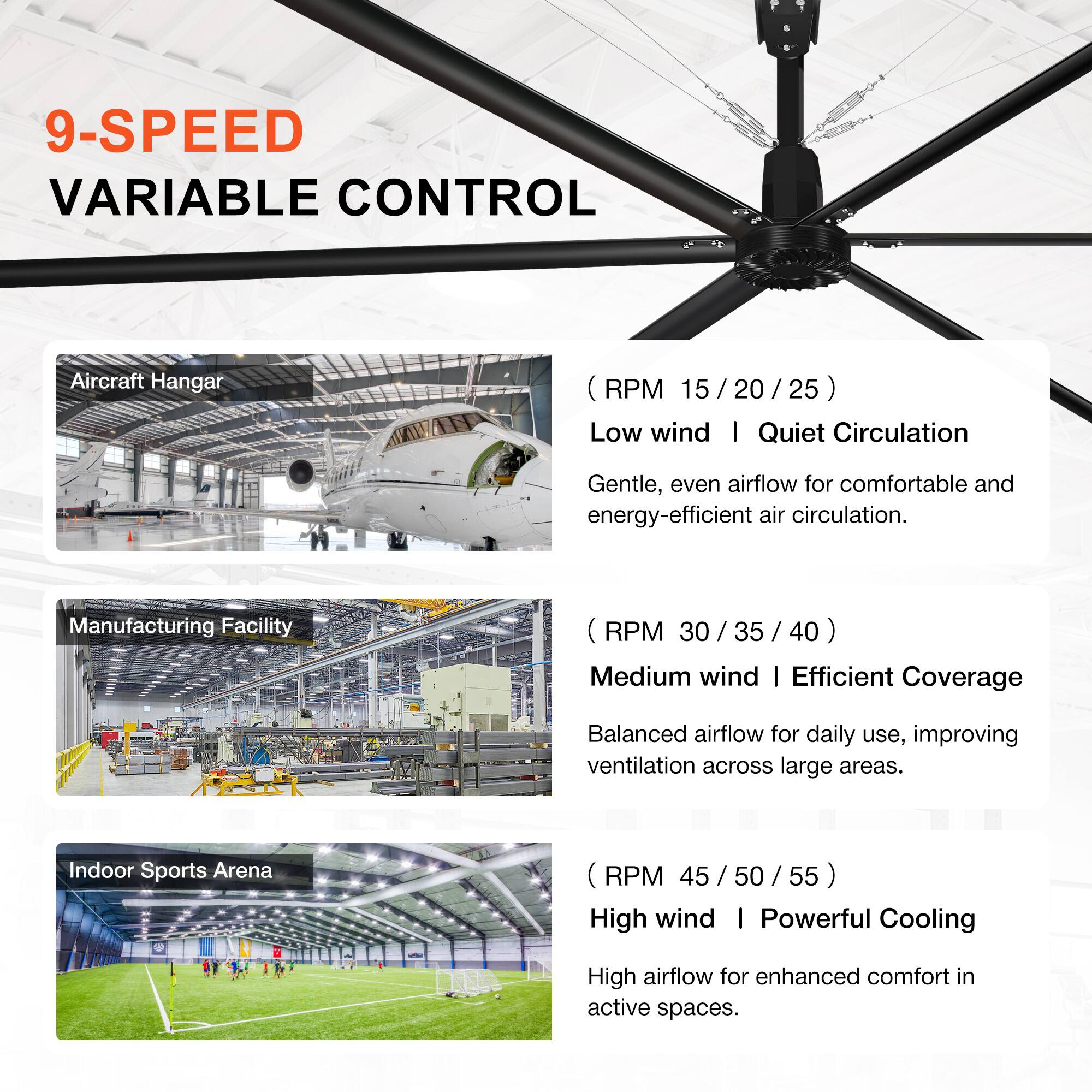 9-SPEED VARIABLE CONTROL

Aircraft Hangar (RPM 15 / 20 / 25)  
Low wind | Quiet Circulation  
Gentle, even airflow for comfortable and energy-efficient air circulation.

Manufacturing Facility (RPM 30 / 35 / 40)  
Medium wind | Efficient Coverage  
Balanced airflow for daily use, improving ventilation across large areas.

Indoor Sports Arena (RPM 45 / 50 / 55)  
High wind | Powerful Cooling  
High airflow for enhanced comfort in active spaces.