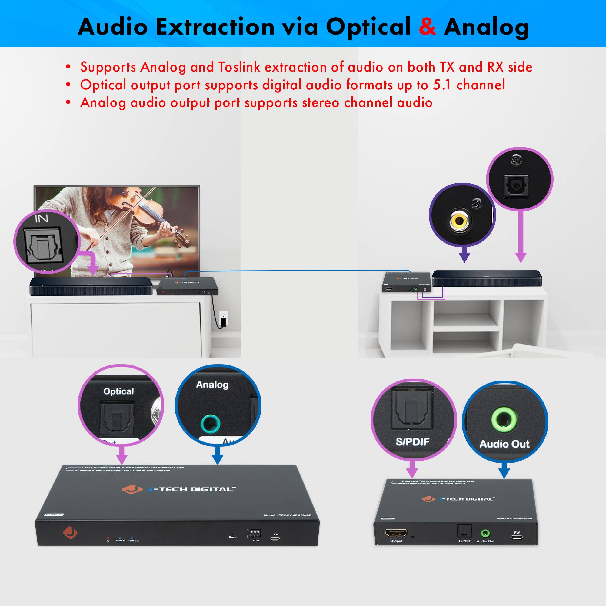 Audio Extraction via Optical & Analog

- Supports Analog and Toslink extraction of audio on both TX and RX side
- Optical output port supports digital audio formats up to 5.1 channel
- Analog audio output port supports stereo channel audio

IN

Optical

Analog

S/PDIF

Audio Out

J-TECH DIGITAL