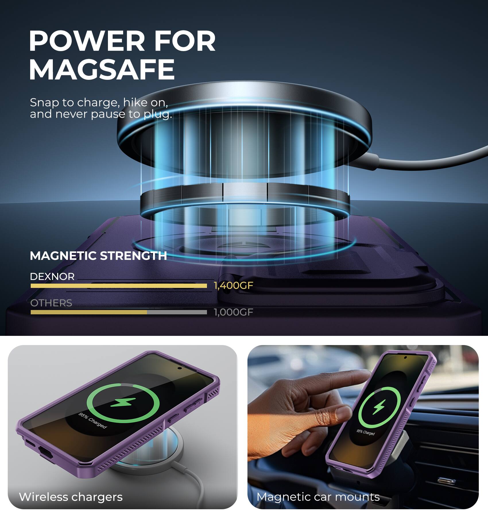 POWER FOR MAGSAFE

Snap to charge, hike on, and never pause to plug.

MAGNETIC STRENGTH

DEXNOR  
1,400GF

OTHERS  
1,000GF

Wireless chargers

Magnetic car mounts