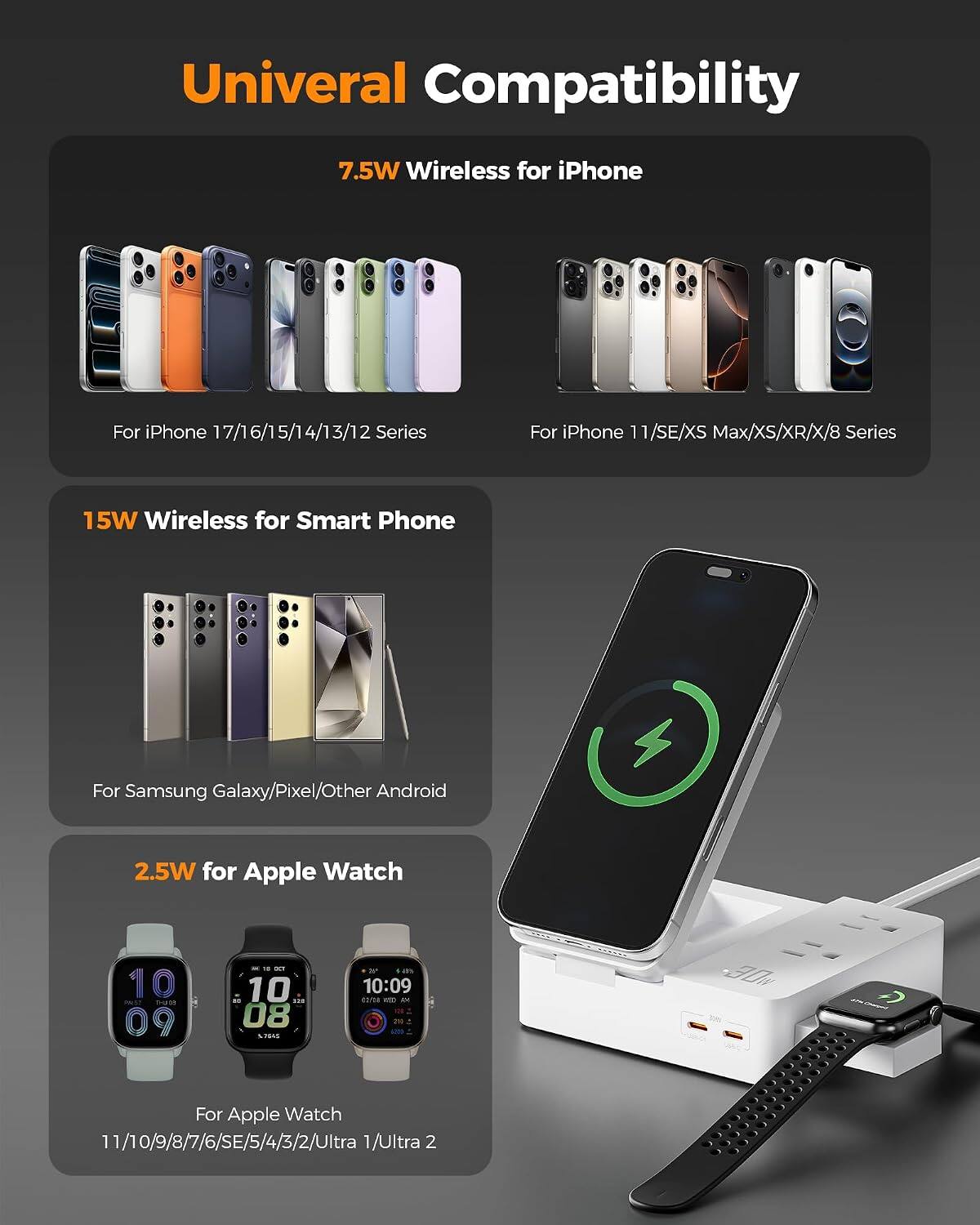 Universal Compatibility

7.5W Wireless for iPhone
For iPhone 17/16/15/14/13/12 Series
For iPhone 11/SE/XS Max/XS/XR/X/8 Series

15W Wireless for Smart Phone
For Samsung Galaxy/Pixel/Other Android

2.5W for Apple Watch
For Apple Watch 11/10/9/8/7/6/SE/5/4/3/2/Ultra 1/Ultra 2