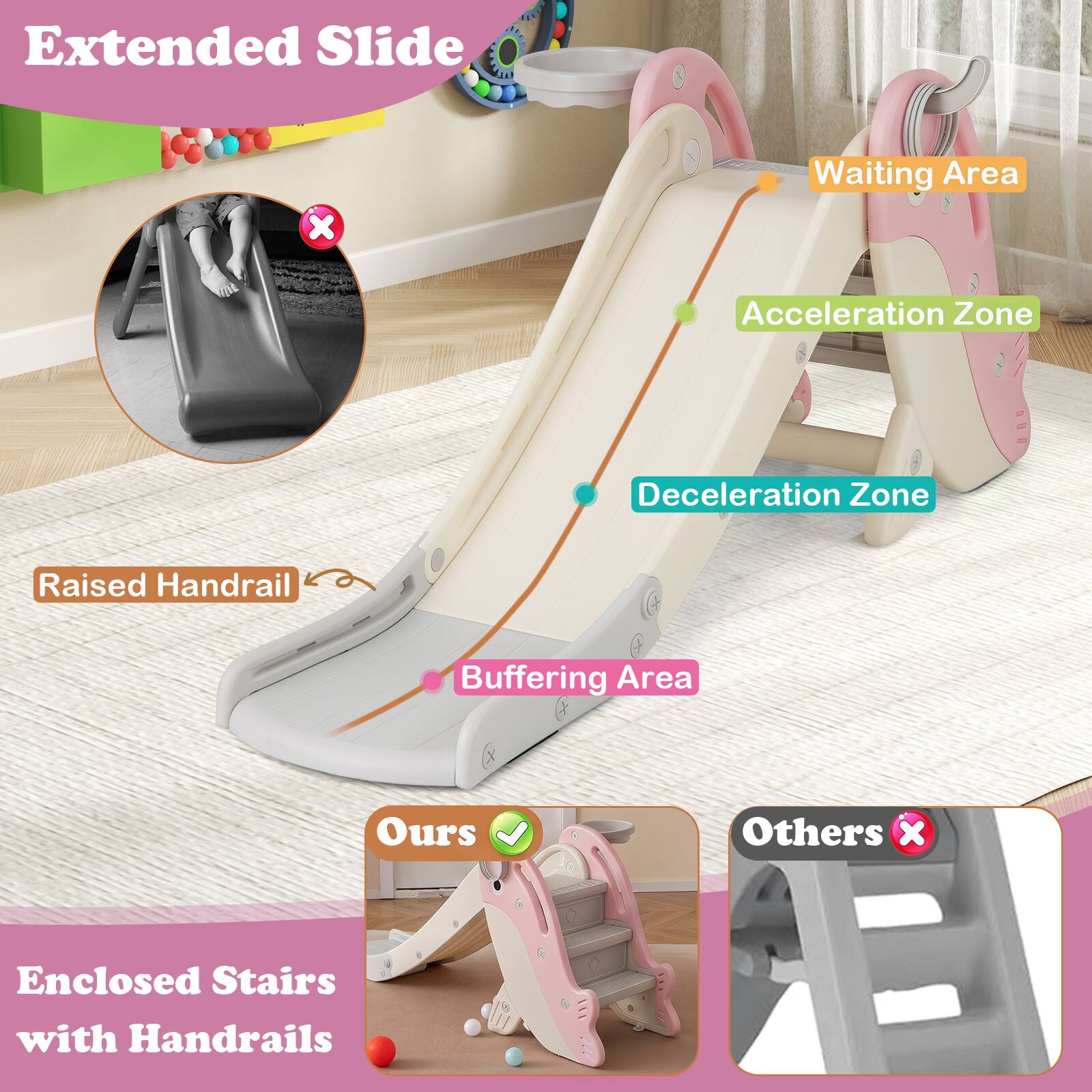 Extended Slide  
Waiting Area  
Acceleration Zone  
Deceleration Zone  
Raised Handrail  
Buffering Area  
Ours  
Others  
Enclosed Stairs with Handrails