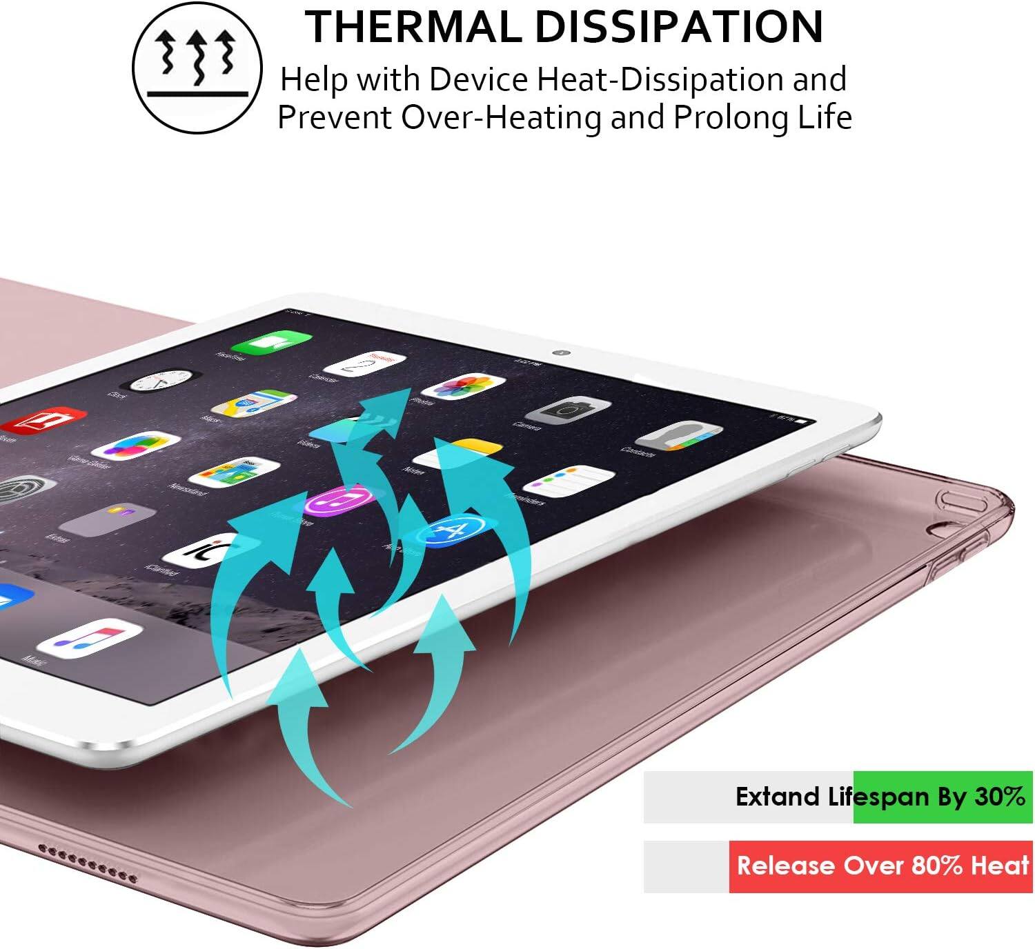 THERMAL DISSIPATION  
Help with Device Heat-Dissipation and Prevent Over-Heating and Prolong Life  

Extend Lifespan By 30%  
Release Over 80% Heat