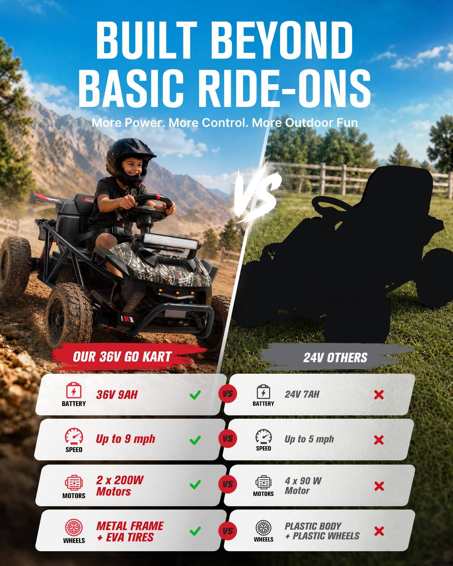 BUILT BEYOND BASIC RIDE-ONS  
More Power. More Control. More Outdoor Fun

OUR 36V GO KART  
VS  
24V OTHERS

36V 9AH BATTERY  
VS  
24V 7AH BATTERY

Up to 9 mph  
VS  
Up to 5 mph

2 X 200W MOTORS  
VS  
4 X 90 W MOTORS

METAL FRAME WHEELS + EVA TIRES  
VS  
PLASTIC BODY WHEELS + PLASTIC WHEELS