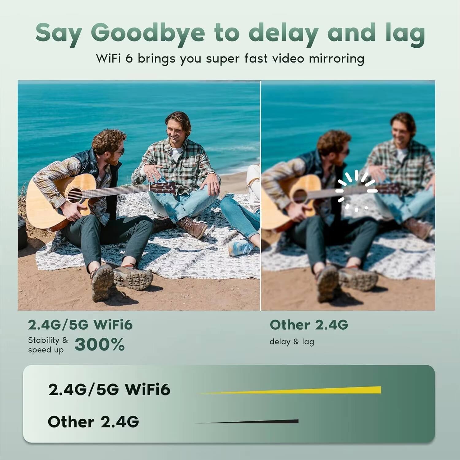Say Goodbye to delay and lag  
WiFi 6 brings you super fast video mirroring  

2.4G/5G WiFi6  
Stability & speed up 300%  

Other 2.4G  
delay & lag  

2.4G/5G WiFi6  
Other 2.4G