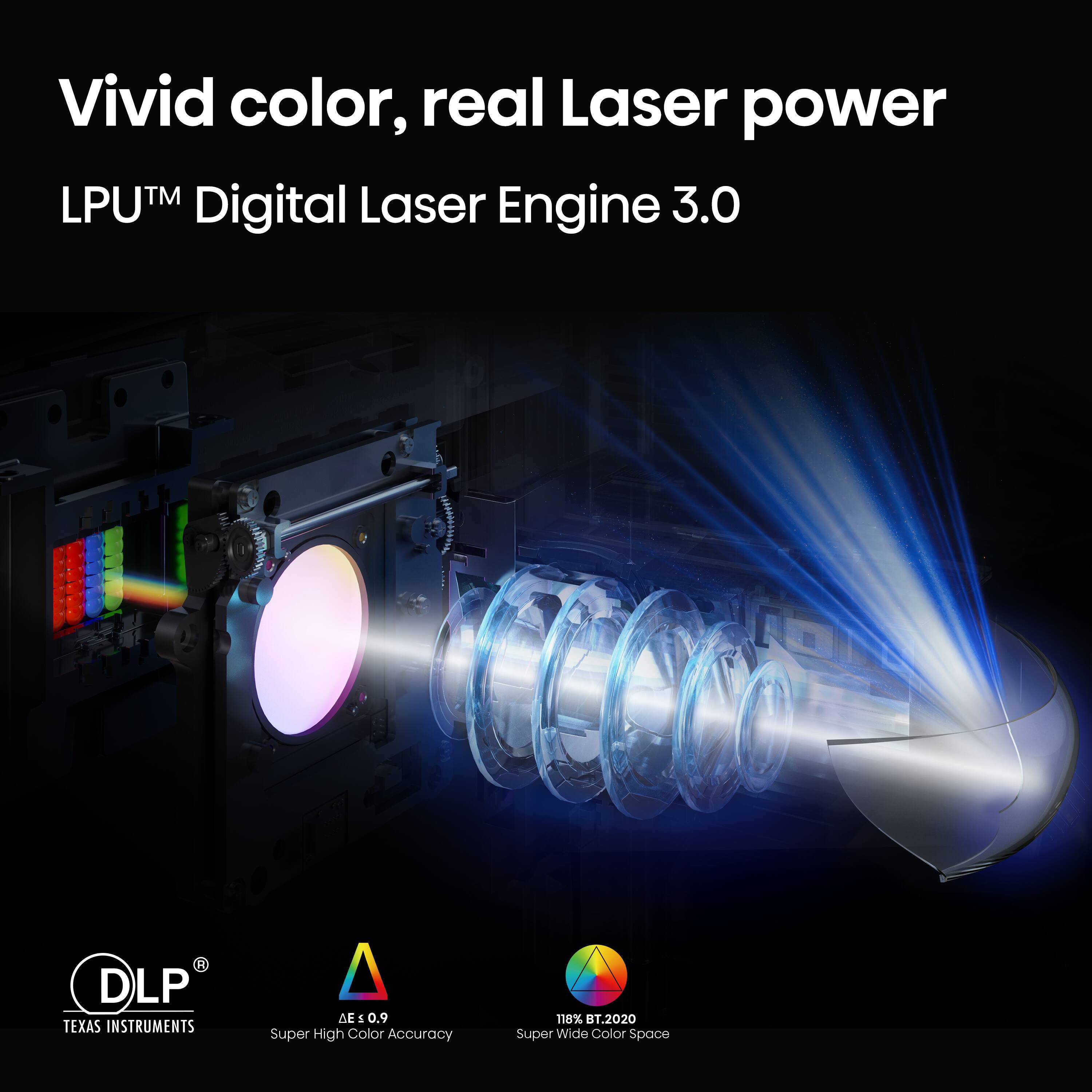 Vivid color, real Laser power  
LPU™ Digital Laser Engine 3.0  

DLP TEXAS INSTRUMENTS  

0.9 Super High Color Accuracy  
118% BT.2020 Super Wide Color Space