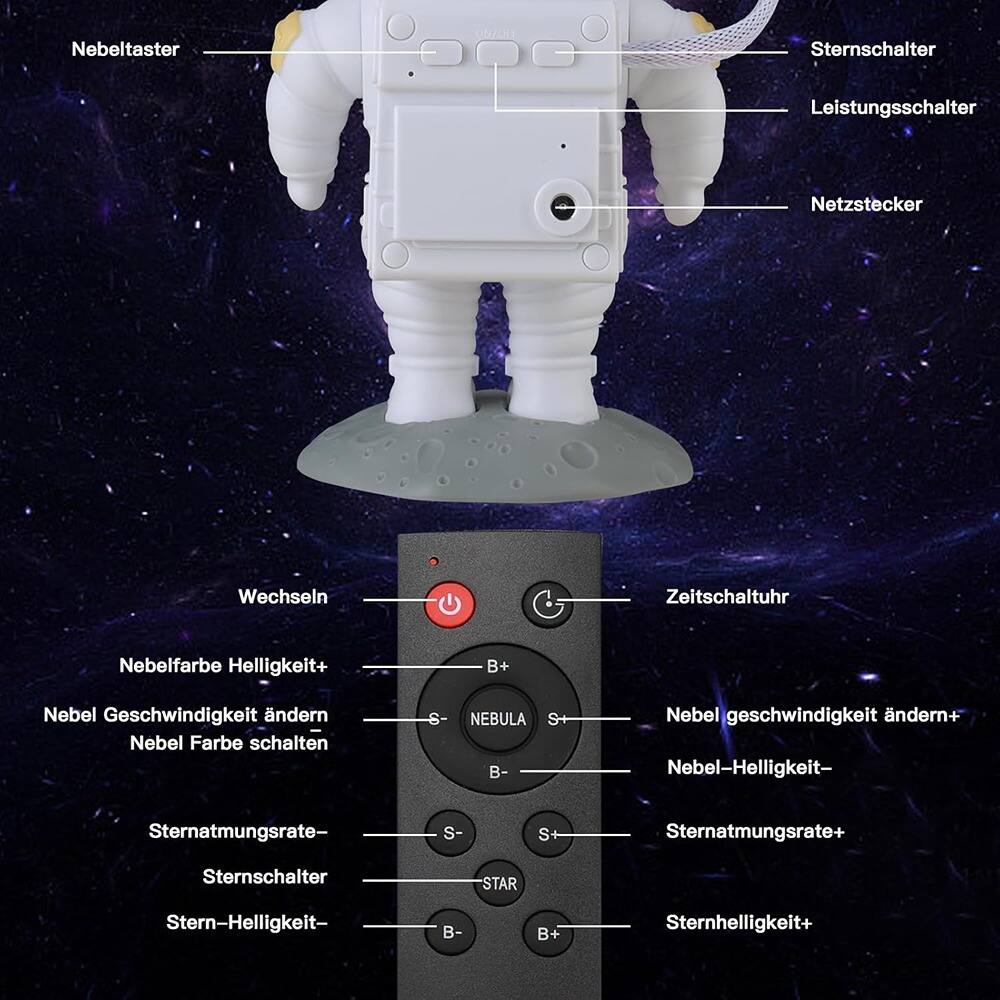 Sure, here is the corrected and grouped text from the image:

**Buttons on the Figure:**
- Nebeltaster
- Sternschalter
- Leistungsschalter
- Netzstecker

**Buttons on the Remote:**
- Wechseln
- Nebelfarbe Helligkeit+
- Nebel Geschwindigkeit ändern
- Nebel Farbe schalten
- Sternatmungsrate-
- Sternschalter
- Stern-Helligkeit-
- B-
- B+
- Sternhelligkeit+
- Nebel geschwindigkeit ändern+
- Nebel-Helligkeit-
- Sternatmungsrate+
- S-
- S+
- Nebel geschwindigkeit ändern+
- Nebel-Helligkeit-
- Sternatmungsrate+
- Sternhelligkeit+

**Additional Labels:**
- Zeitschaltuhr