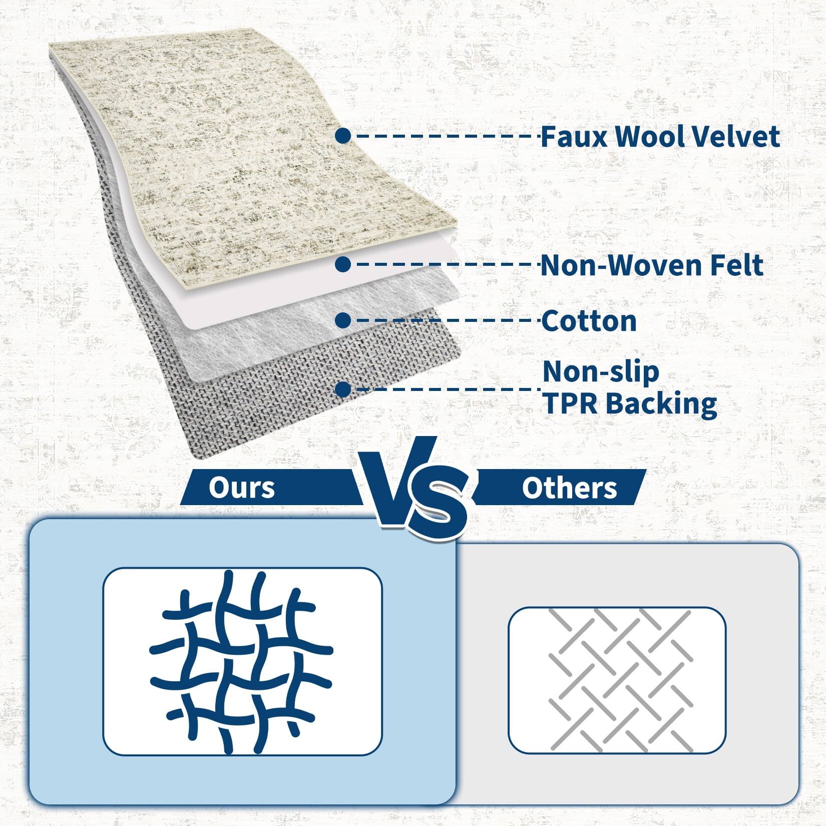 Faux Wool Velvet  
Non-Woven Felt  
Cotton  
Non-slip TPR Backing  

Ours vs Others