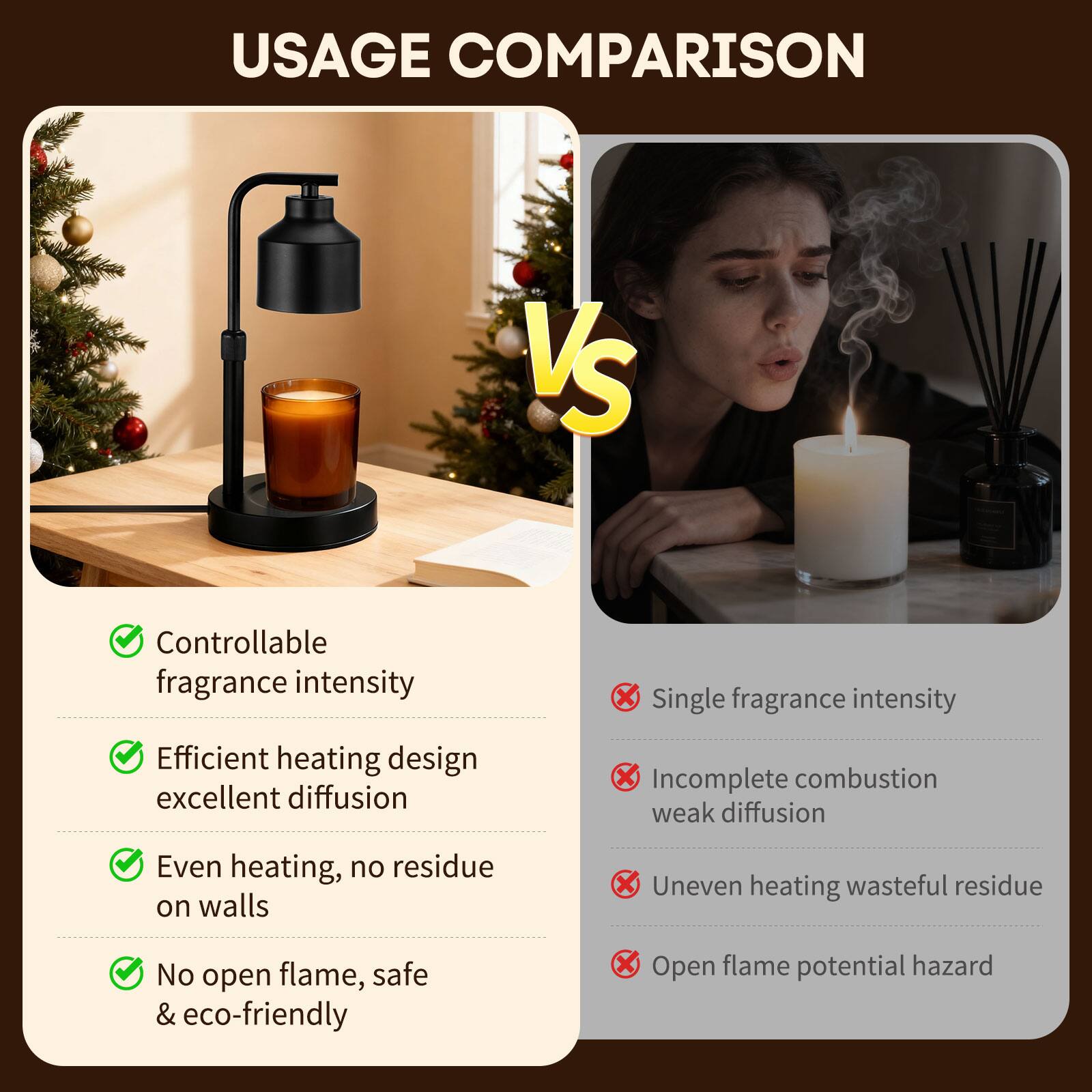 USAGE COMPARISON

**Left Side:**
- Controllable fragrance intensity
- Efficient heating design excellent diffusion
- Even heating, no residue on walls
- No open flame, safe & eco-friendly

**Right Side:**
- Single fragrance intensity
- Incomplete combustion weak diffusion
- Uneven heating wasteful residue
- Open flame potential hazard