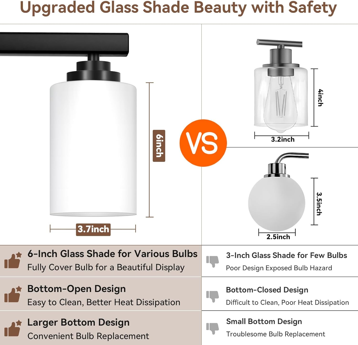 Upgraded Glass Shade Beauty with Safety

6-Inch Glass Shade for Various Bulbs
- Fully Cover Bulb for a Beautiful Display
- Bottom-Open Design: Easy to Clean, Better Heat Dissipation
- Larger Bottom Design: Convenient Bulb Replacement

VS

3-Inch Glass Shade for Few Bulbs
- Poor Design Exposed Bulb Hazard
- Bottom-Closed Design: Difficult to Clean, Poor Heat Dissipation
- Small Bottom Design: Troublesome Bulb Replacement