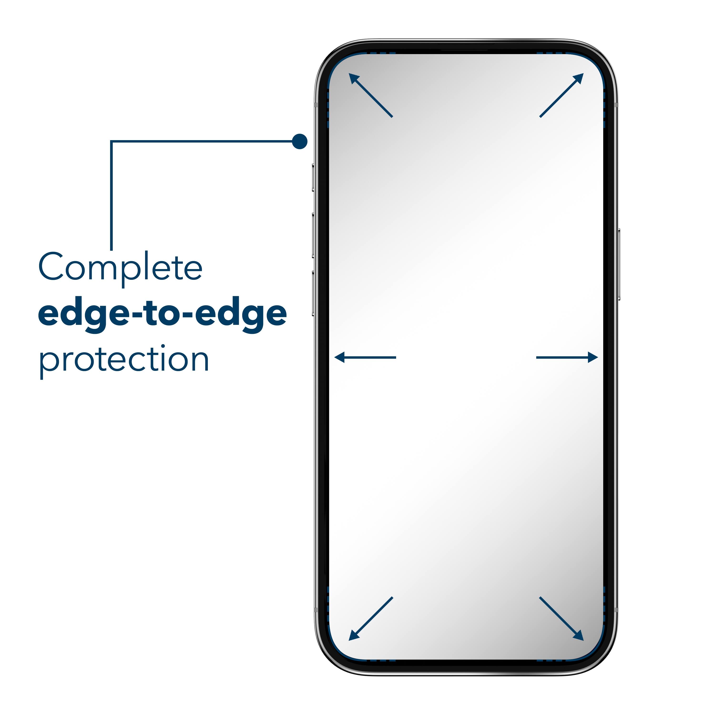 Complete edge-to-edge protection
