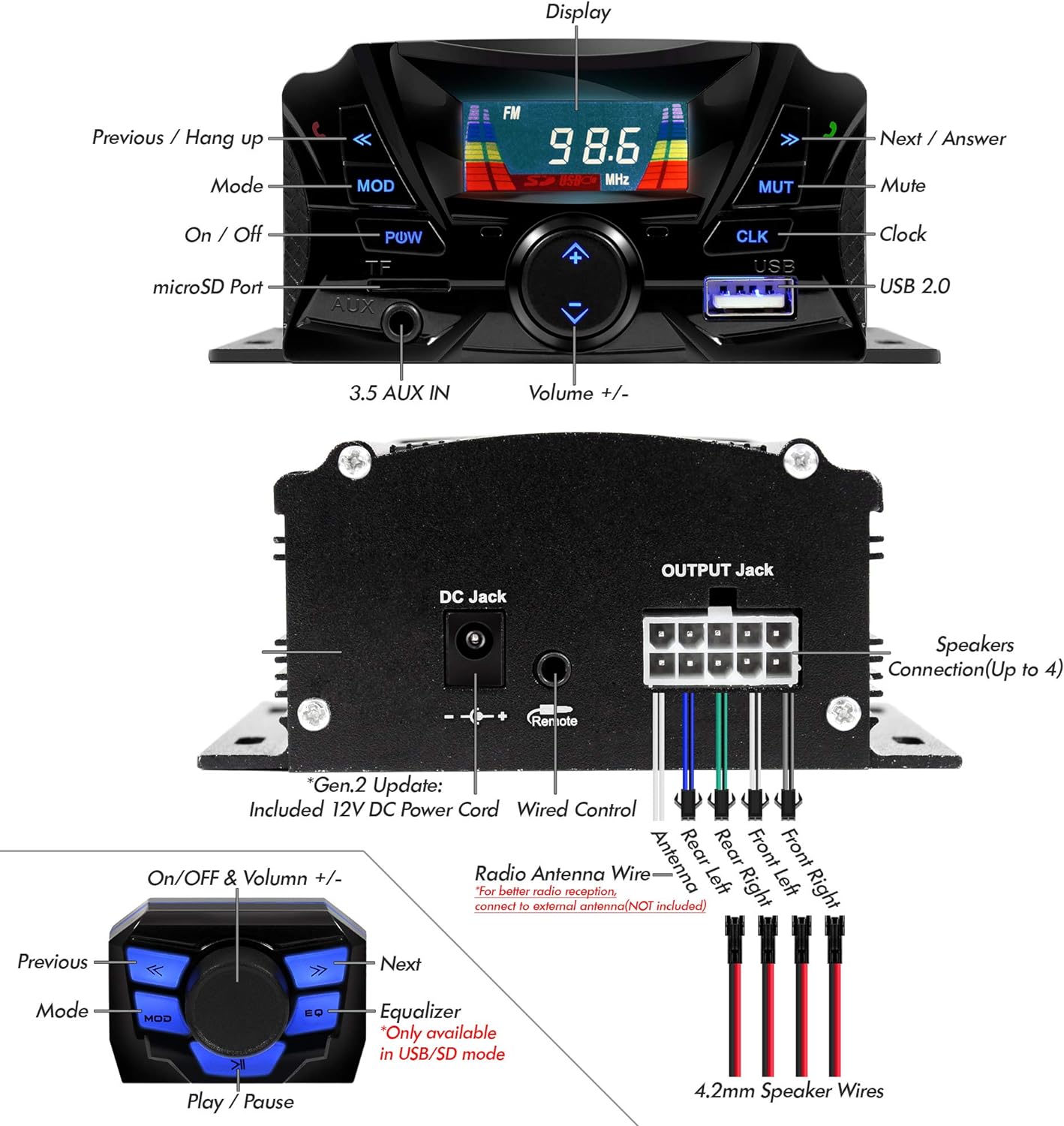 - Display
- Previous / Hang up
- Mode
- On / Off
- microSD Port
- 3.5 AUX IN
- Volume +/- 
- DC Jack
- OUTPUT Jack
- Speakers Connection (Up to 4)
- Remote
- Gen.2 Update: Included 12V DC Power Cord
- Wired Control
- Antenna Wire (Radio Antenna Wire - "For better radio reception, connect to external antenna (NOT included)")
- On/OFF & Volume +/- 
- Previous
- Mode
- Next
- Equalizer ("Only available in USB/SD mode")
- Play / Pause
- Next / Answer
- Mute
- Clock
- USB 2.0
- CLK
- USB
- MUT
- FM 98.6 MHz
- Rear Left
- Rear Right
- Front Left
- Front Right
- 4.2mm Speaker Wires