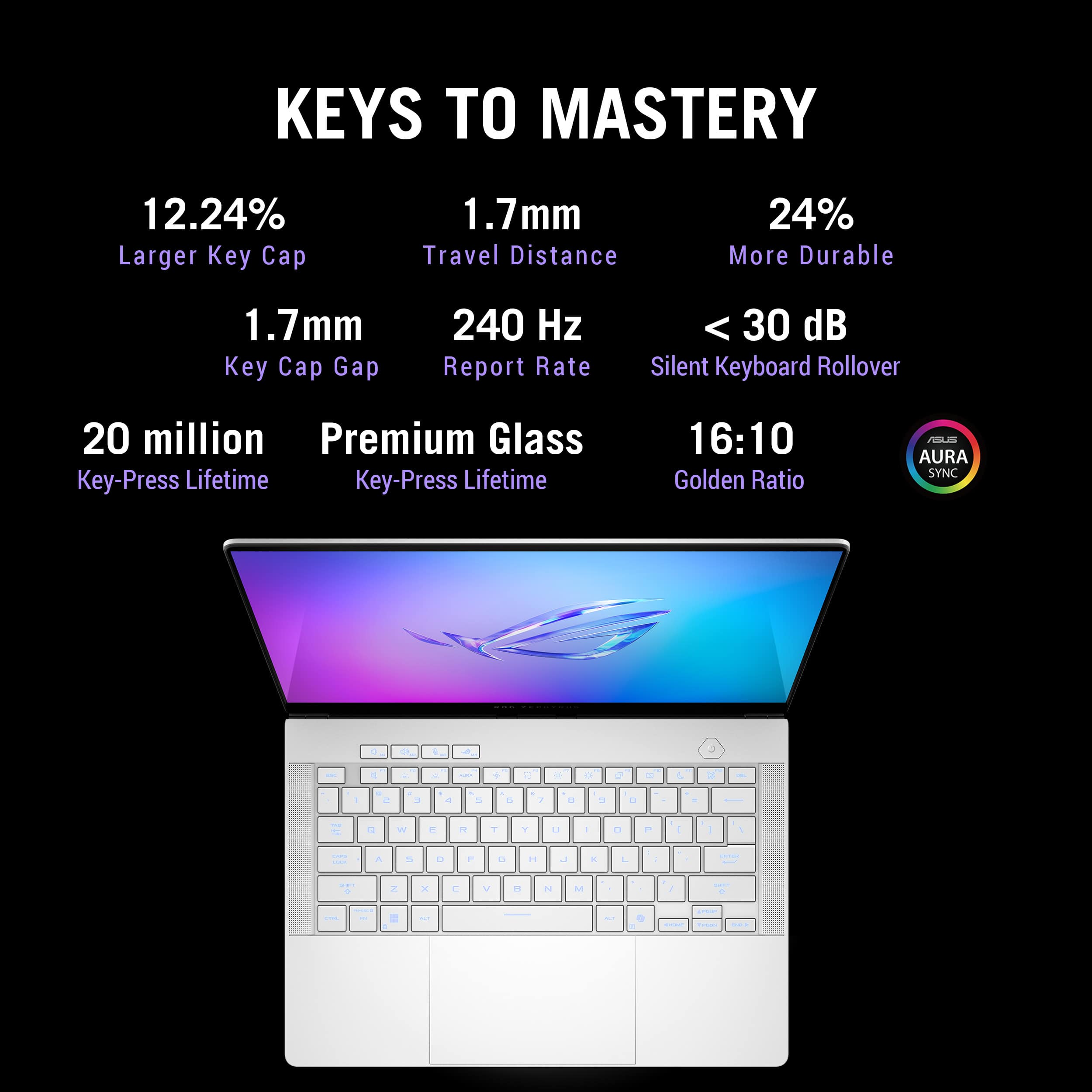 KEYS TO MASTERY
12.24% Larger Key Cap
1.7mm Travel Distance
24% More Durable
1.7mm Key Cap Gap
240 Hz Report Rate < 30 dB
Silent Keyboard Rollover
20 million Premium Glass Key-Press Lifetime
Key-Press Lifetime
16:10 Golden Ratio
PEAI AURA SYNC