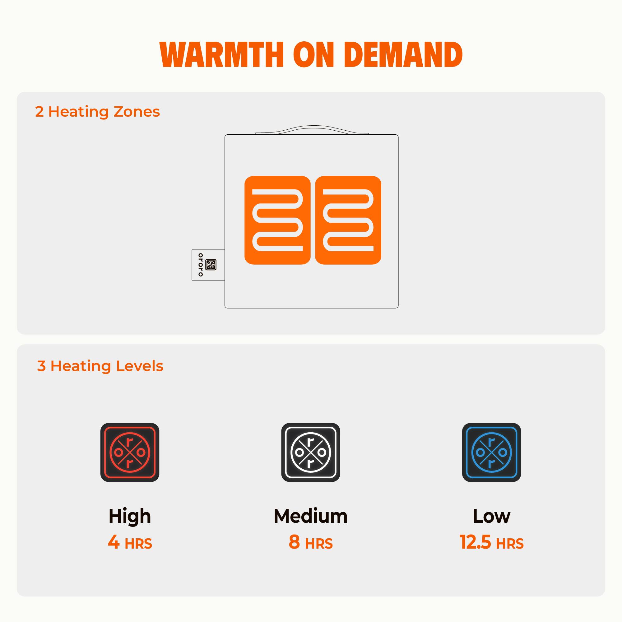 WARMTH ON DEMAND

2 Heating Zones

3 Heating Levels

High 4 HRS  
Medium 8 HRS  
Low 12.5 HRS