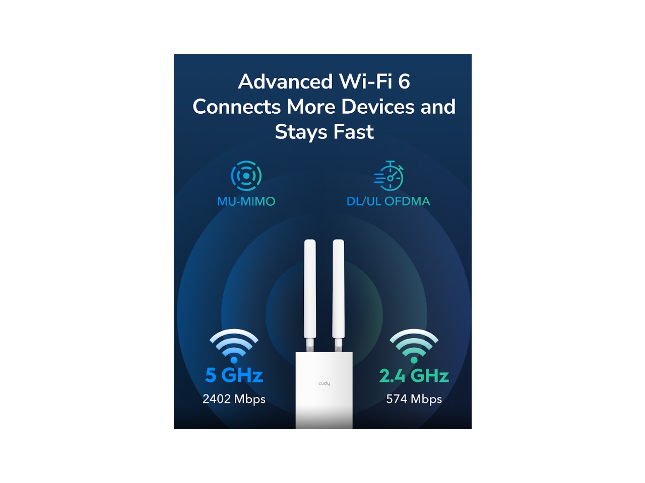 Advanced Wi-Fi 6 Connects More Devices and Stays Fast  
MU-MIMO DL/UL OFDMA  
5 GHz 2402 Mbps  
2.4 GHz 574 Mbps