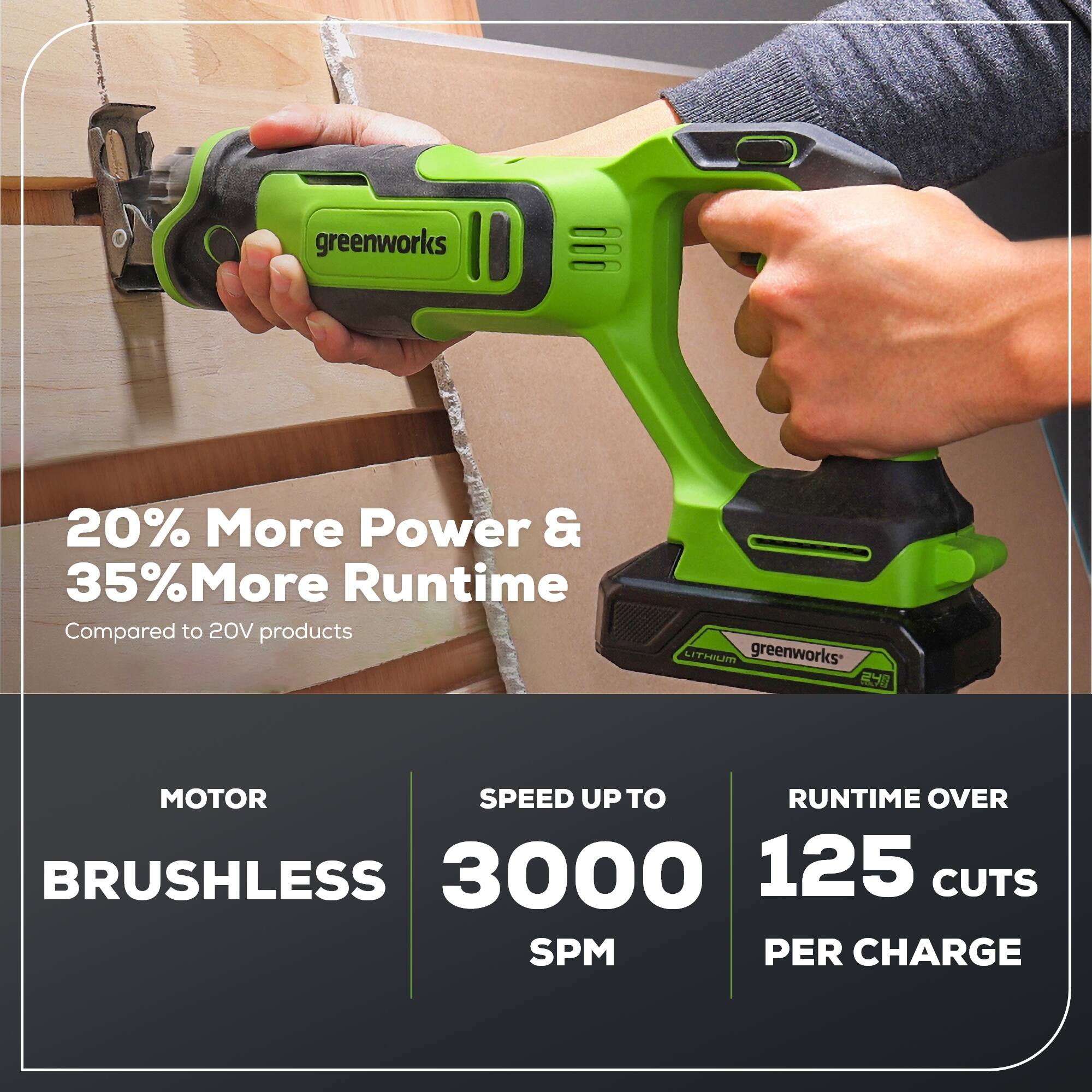 greenworks !!  
20% More Power & 35% More Runtime Compared to 20V products  
LITHIUM  
greenworks  
MOTOR  
BRUSHLESS  
SPEED UP TO 3000 SPM  
RUNTIME OVER 125 CUTS PER CHARGE