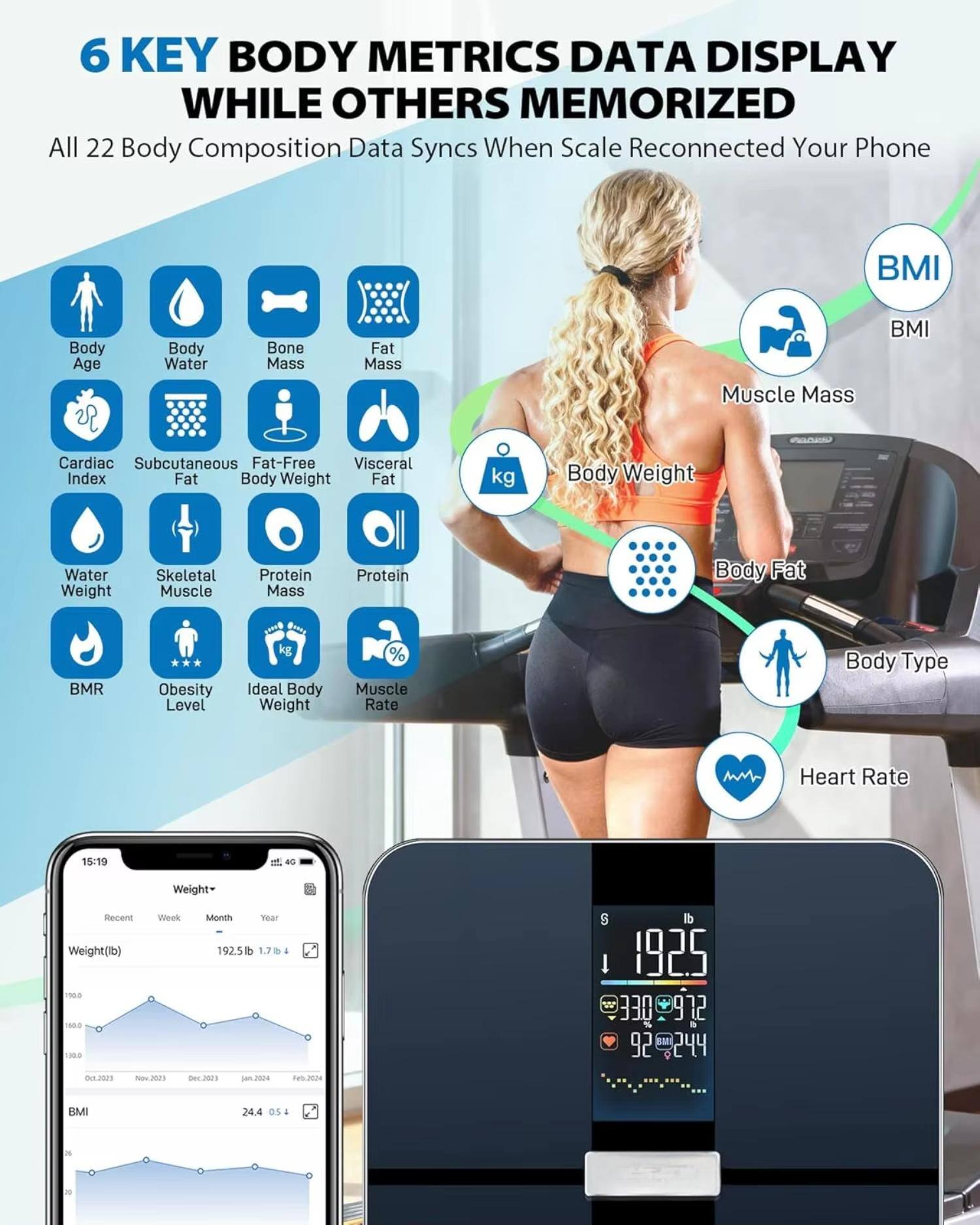 6 KEY BODY METRICS DATA DISPLAY WHILE OTHERS MEMORIZED

All 22 Body Composition Data Syncs When Scale Reconnected Your Phone

- Body Age
- Body Water
- Bone Mass
- Fat Mass
- Cardiac Index
- Subcutaneous Fat
- Fat-Free Body Weight
- Visceral Fat
- Water Weight
- Skeletal Muscle
- Protein Mass
- Protein
- BMR
- Obesity Level
- Ideal Body Weight
- Muscle Rate
- Body Type
- Heart Rate

BMI
Body Weight (kg)
Body Fat
Muscle Mass

Weight (lb)
192.5 lb
1.7 lb

BMI
24.4

Recent Week Month
Oct 2023 Nov 2023 Dec 2023 Jan 2024 Feb 2024