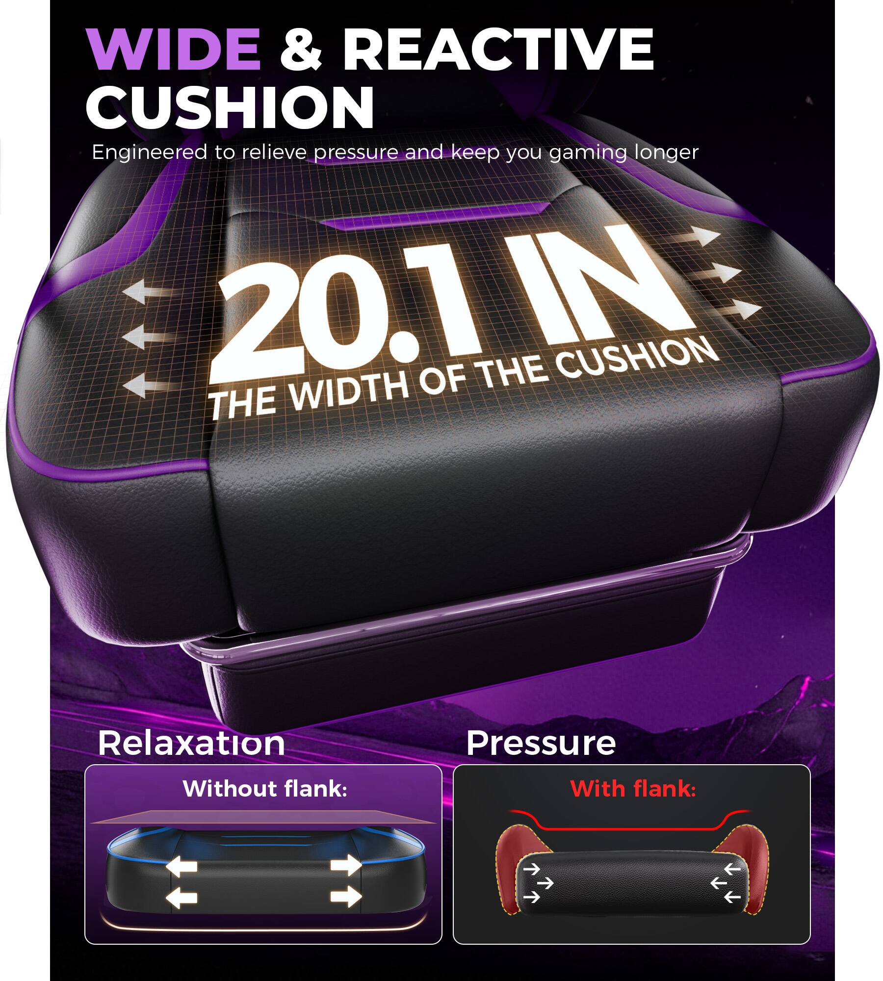 WIDE & REACTIVE CUSHION  
Engineered to relieve pressure and keep you gaming longer  

20.1 IN  
THE WIDTH OF THE CUSHION  

Relaxation  
Without flank:  

Pressure  
With flank: