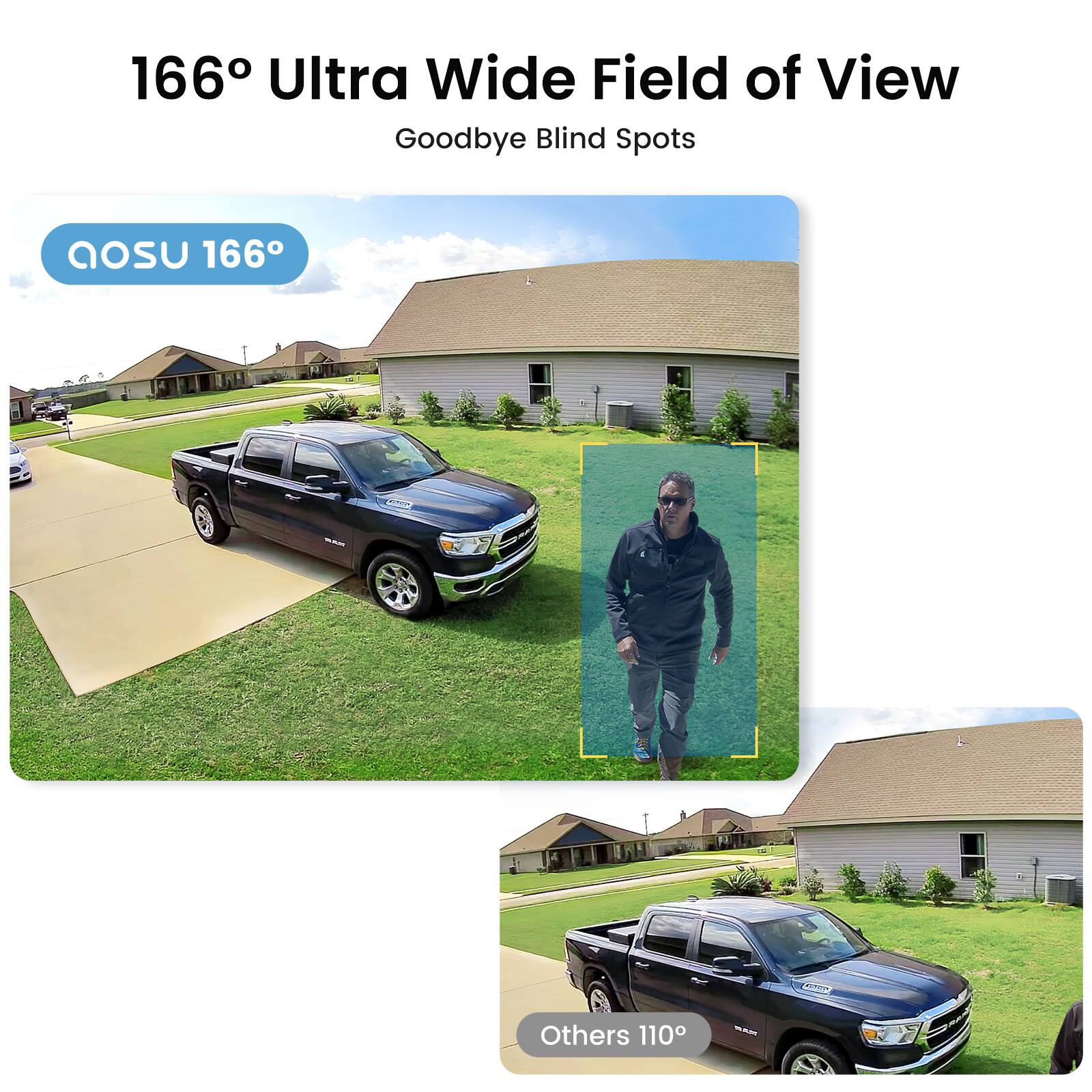 166° Ultra Wide Field of View  
Goodbye Blind Spots  

QOSU 166°  

Others 110°