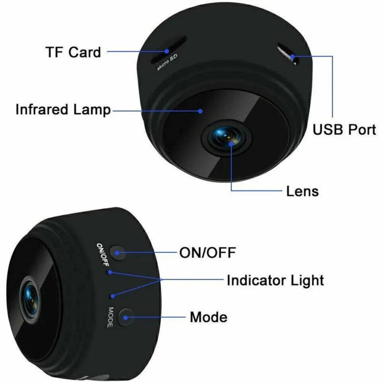 - TF Card
- Micro SD
- Infrared Lamp
- USB Port
- Lens
- ON/OFF
- Indicator Light
- Mode