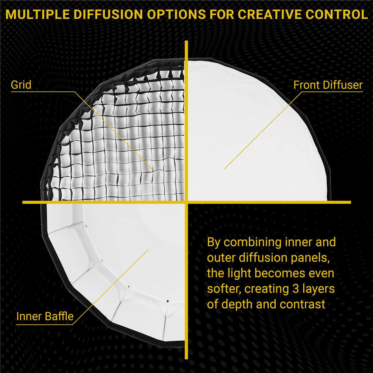 MULTIPLE DIFFUSION OPTIONS FOR CREATIVE CONTROL

Grid Front Diffuser Inner Baffle

By combining inner and outer diffusion panels, the light becomes even softer, creating 3 layers of depth and contrast