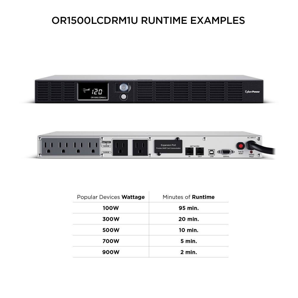 OR1500LCDRM1U RUNTIME EXAMPLES

Popular Devices Wattage | Minutes of Runtime
--- | ---
100W | 95 min.
300W | 20 min.
500W | 10 min.
700W | 5 min.
900W | 2 min.